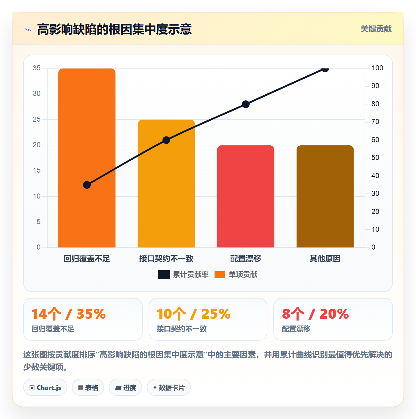 Bug / 缺陷严重程度全流程:项目负责人实操方法与一文讲清