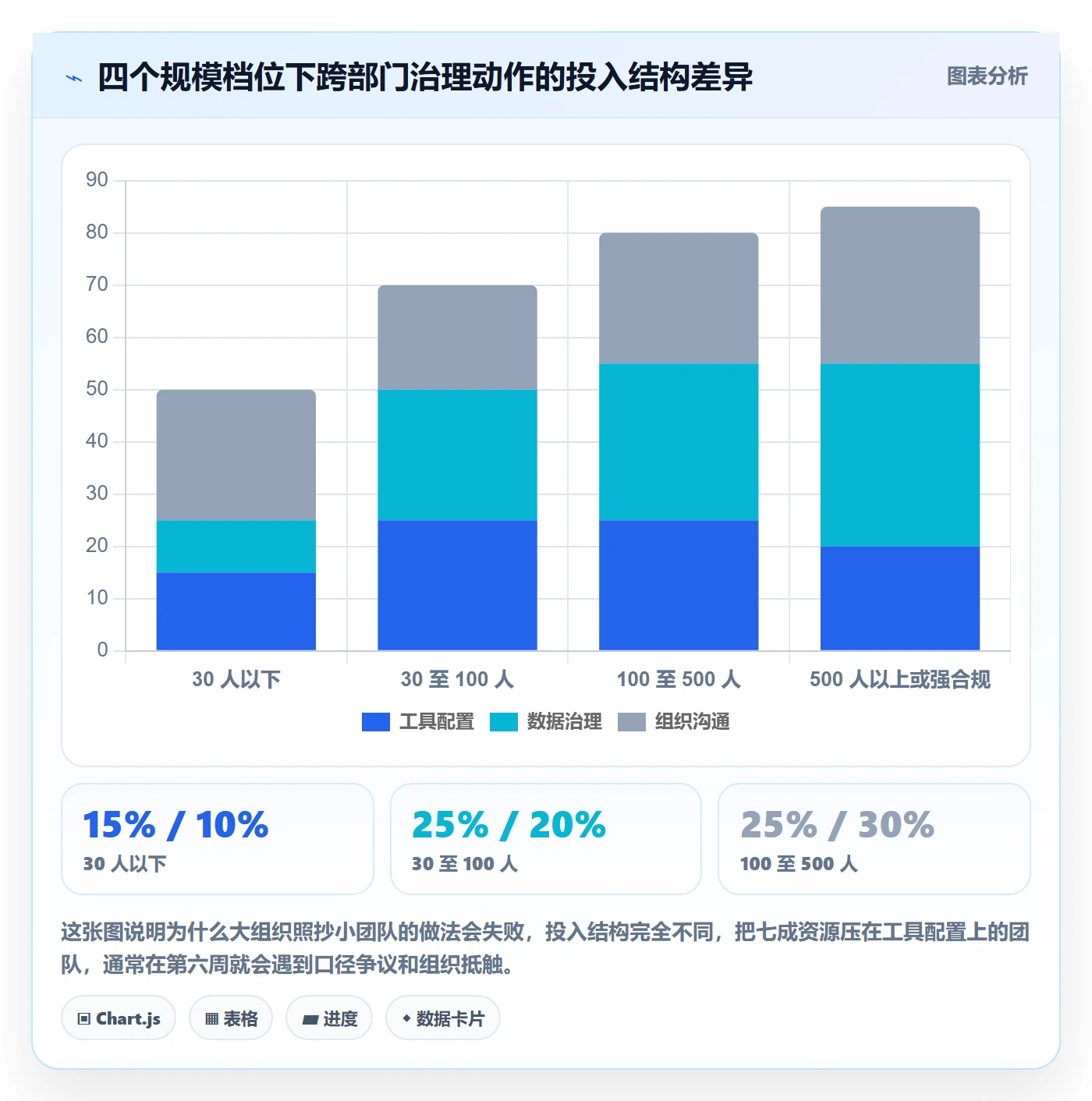 负责人管理指南:跨部门团队如何做好任务管理,数据分析全流程