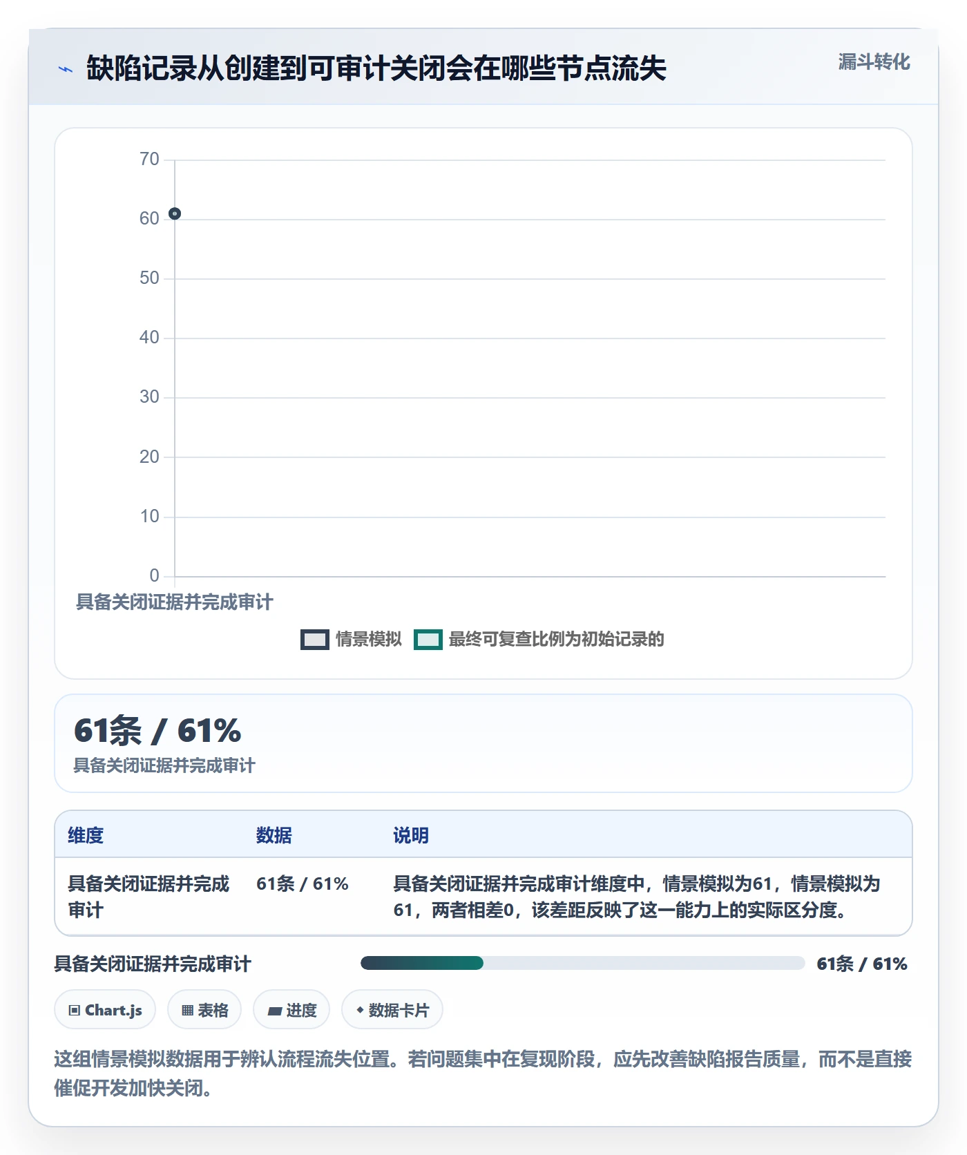 关闭流程与规范：项目负责人Bug / 缺陷流程优化关键指标