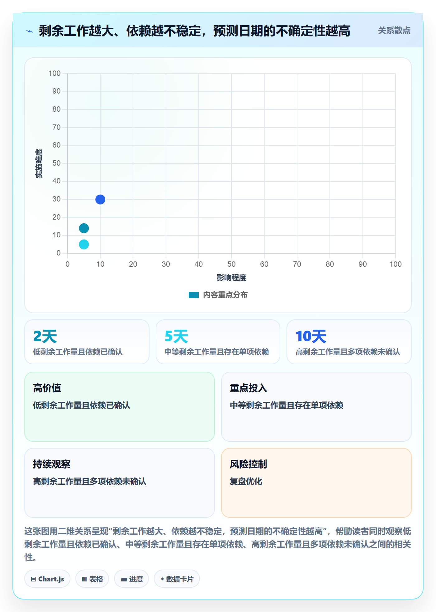 超期流程与规范:研发团队延期管理落地方案关键指标