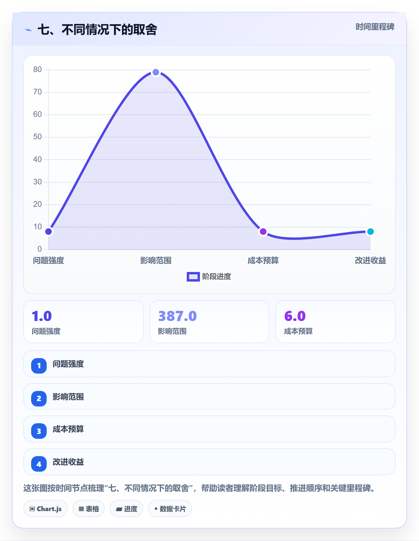 七、不同情况下的取舍