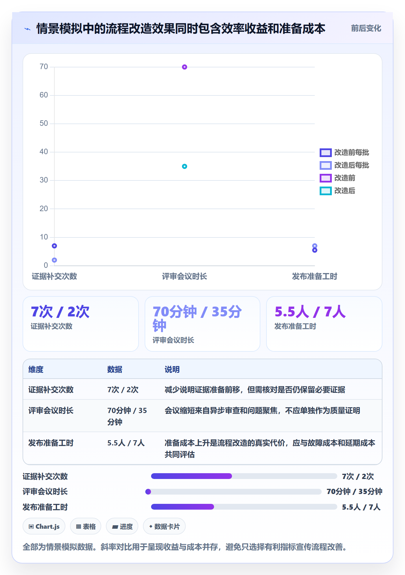 发布检查管理方法大全:跨部门团队发布管理数据分析落地清单