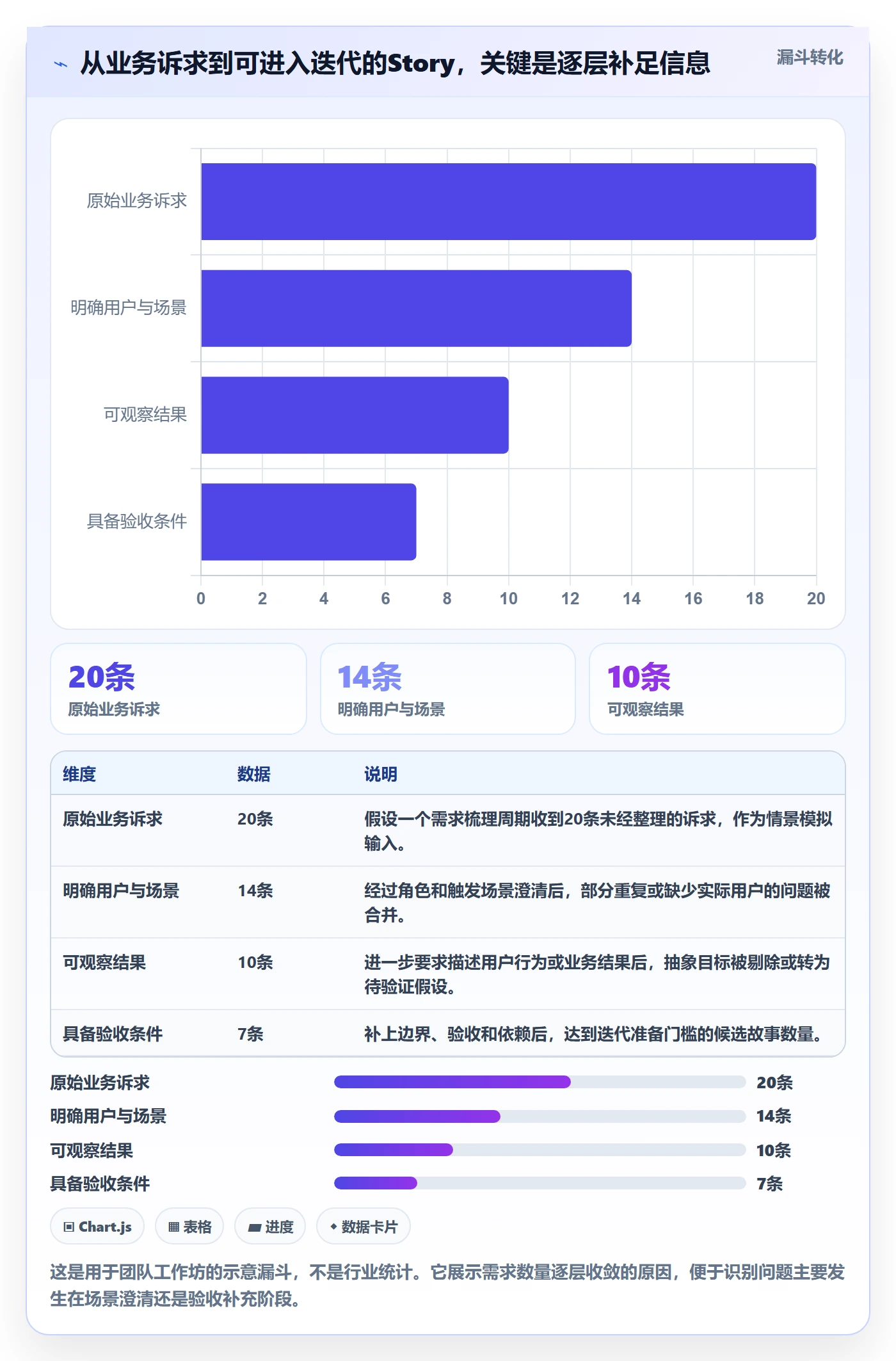 Story落地方案：研发团队开展敏捷项目的入门指南案例解析