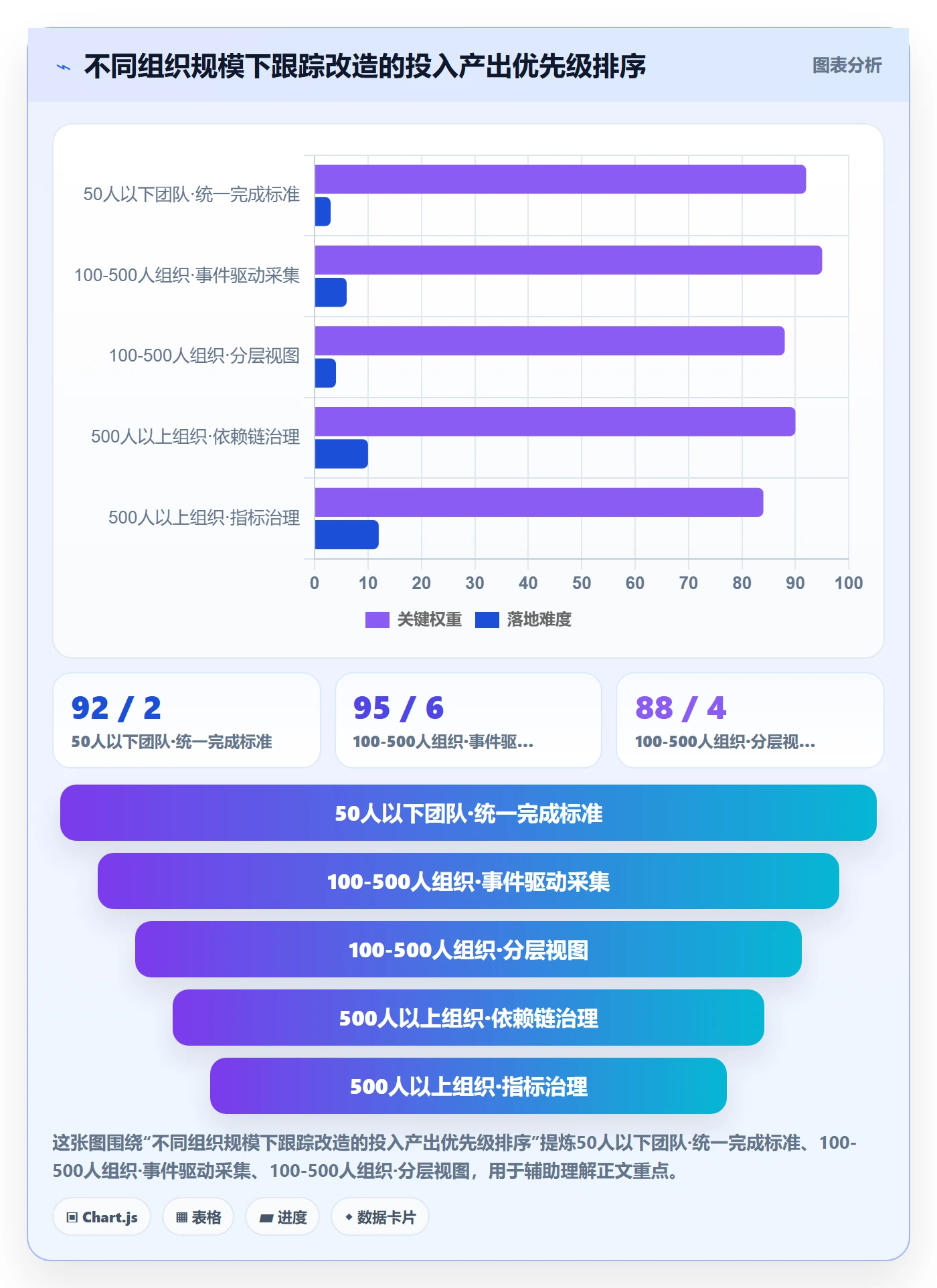 追踪管理指南:企业管理者如何做好进度跟踪,效率提升全流程