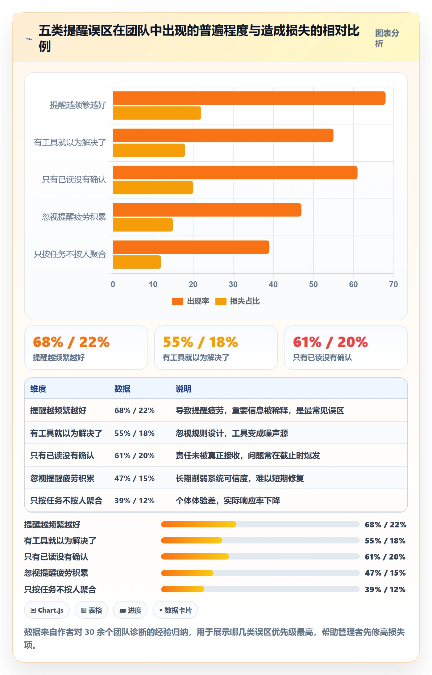 任务提醒提前提醒全流程:企业管理者风险控制与一文讲清