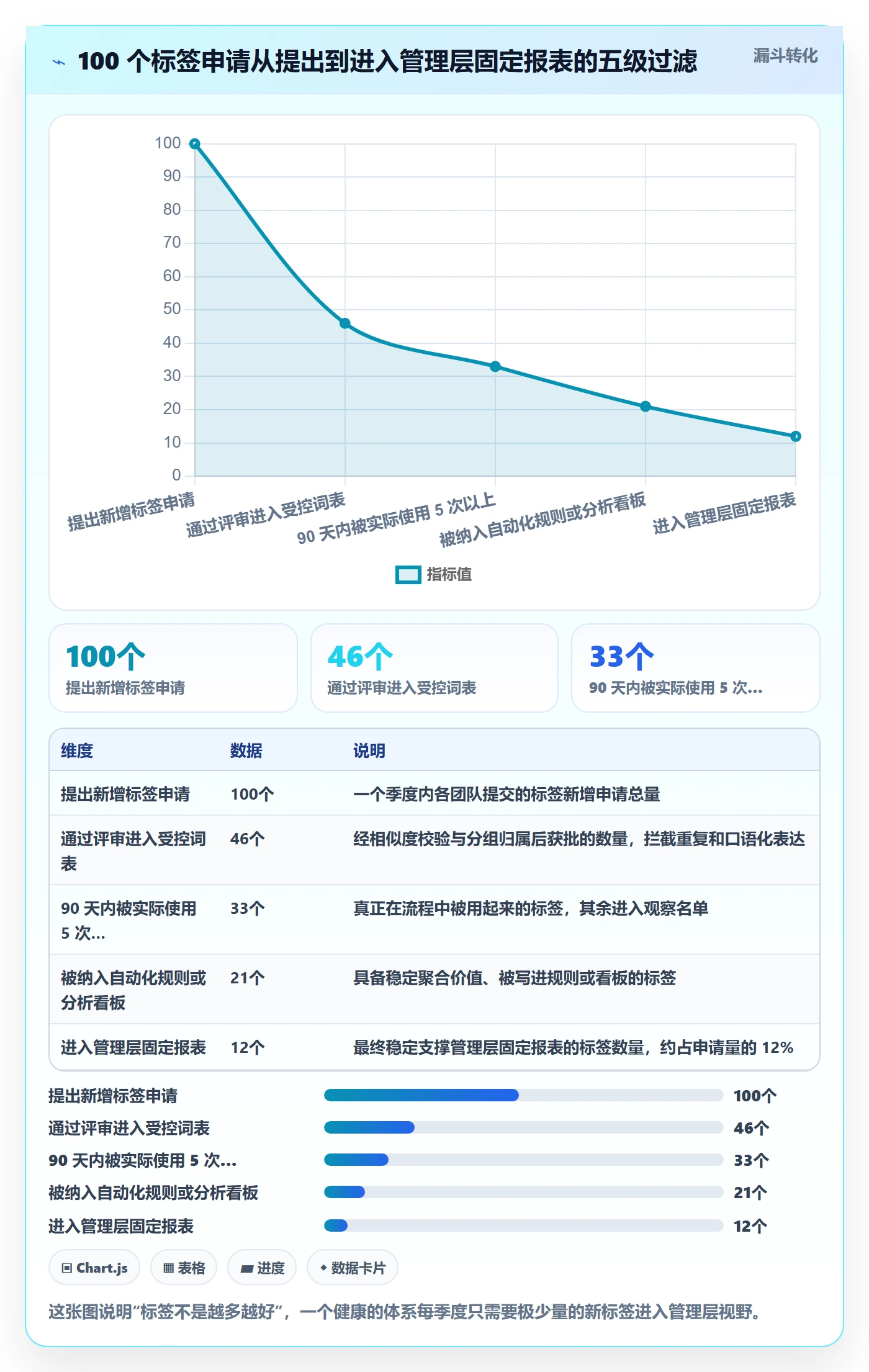 标签落地方案:管理层开展任务属性的效率提升案例解析