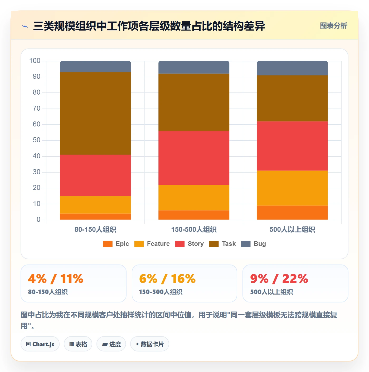 工作项管理指南:PMO如何做好任务管理,入门指南全流程