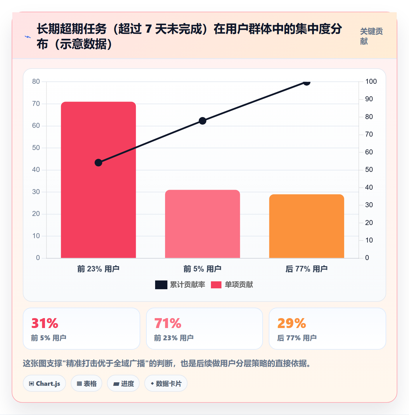 任务提醒超期提醒教程:产品经理数据分析,避坑指南