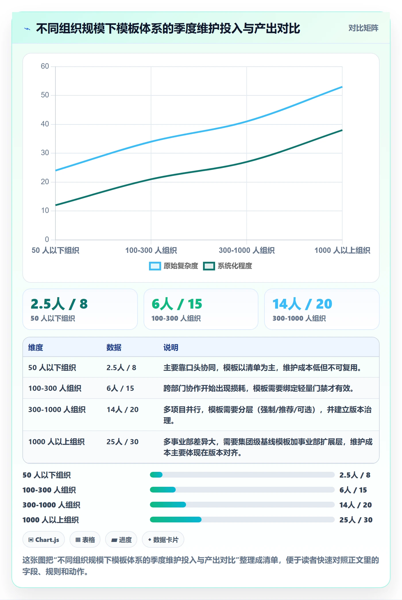 项目模板模板阶段全流程:PMO制度设计与一文讲清
