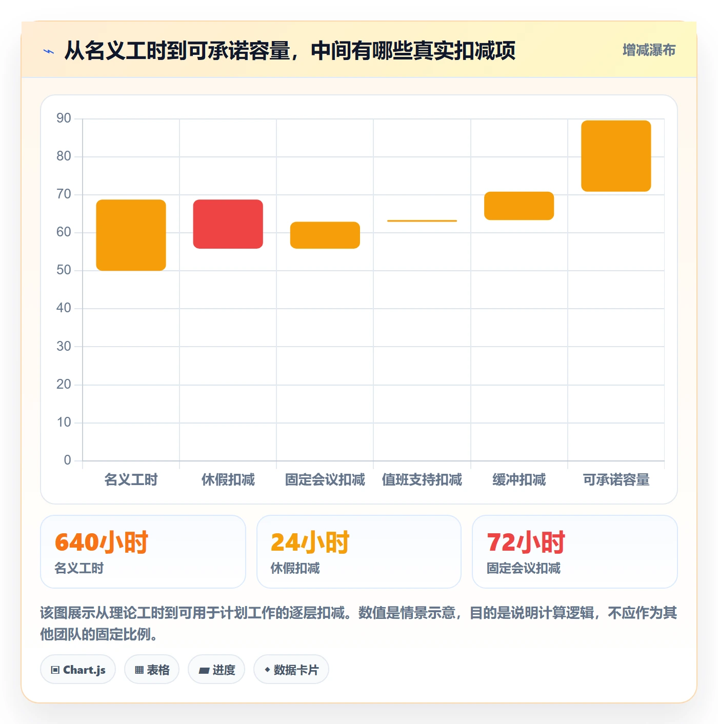 迭代容量落地方案：项目成员开展迭代管理的最佳实践案例解析