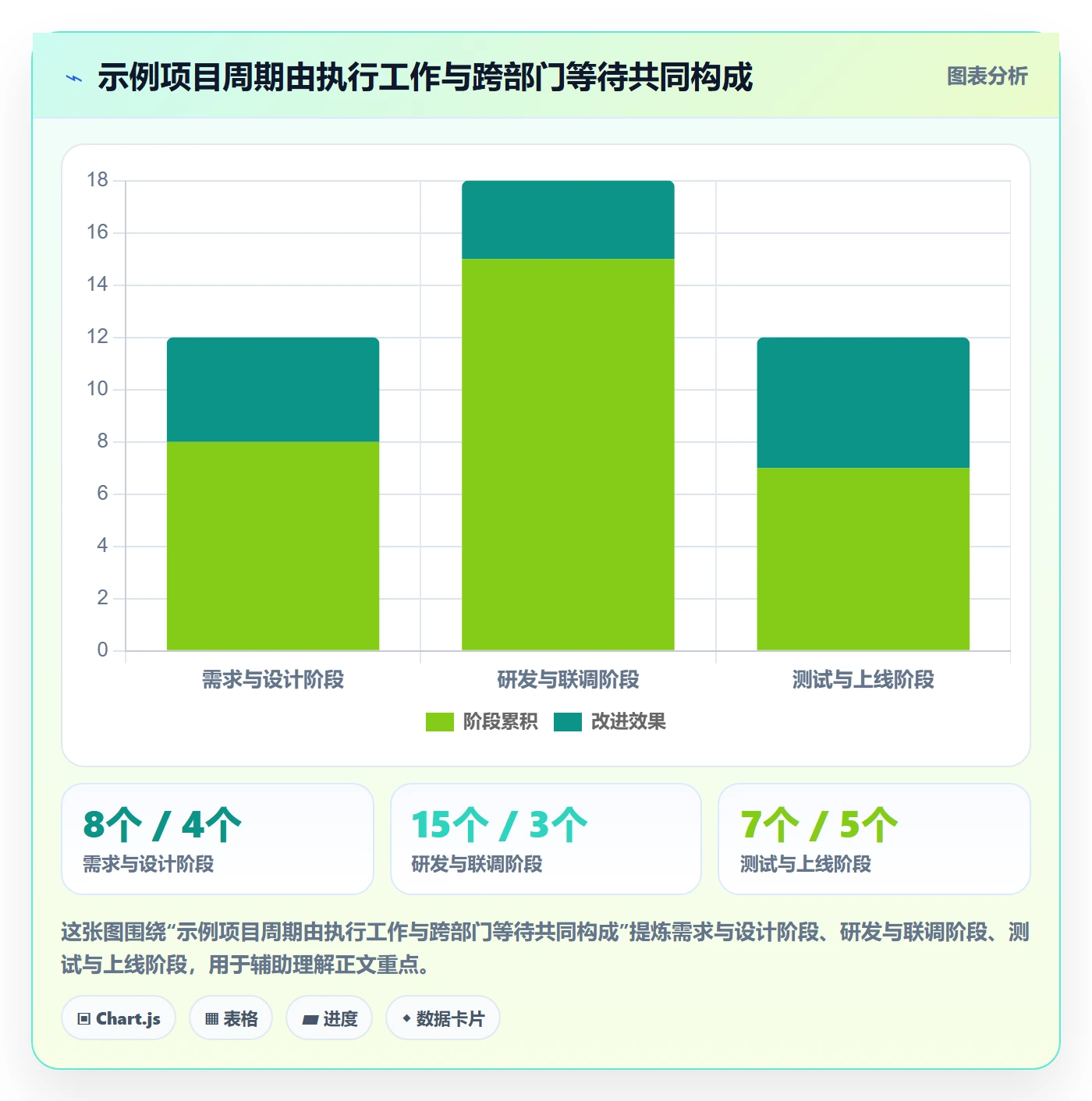 甘特图里程碑教程:跨部门团队流程优化,避坑指南