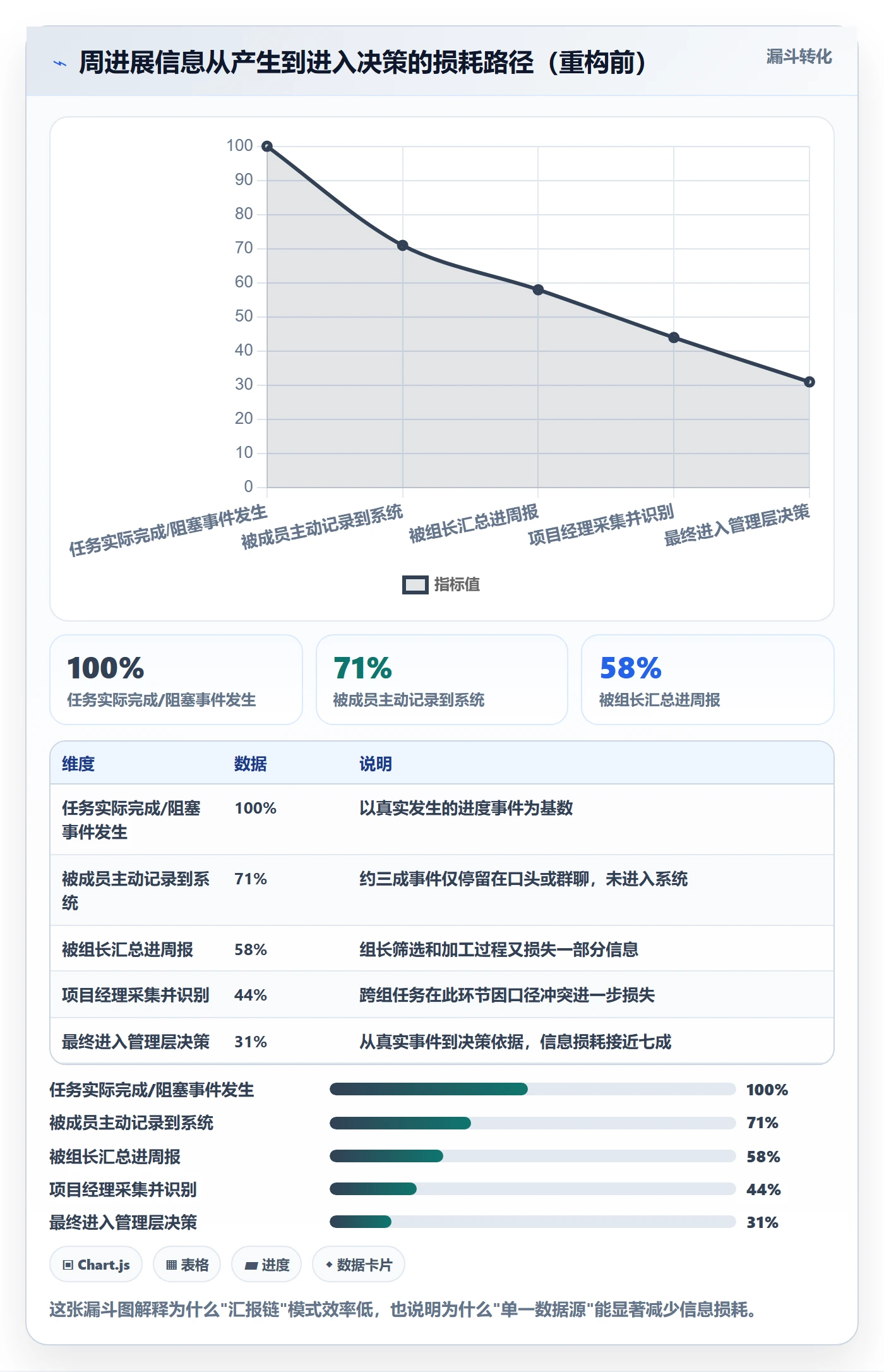 周进展实操方法：项目经理提升进度跟踪效率的流程优化方法与模板