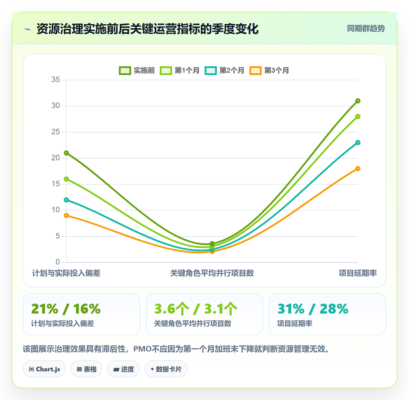 投入比例管理指南:PMO如何做好人力资源计划,最佳实践全流程