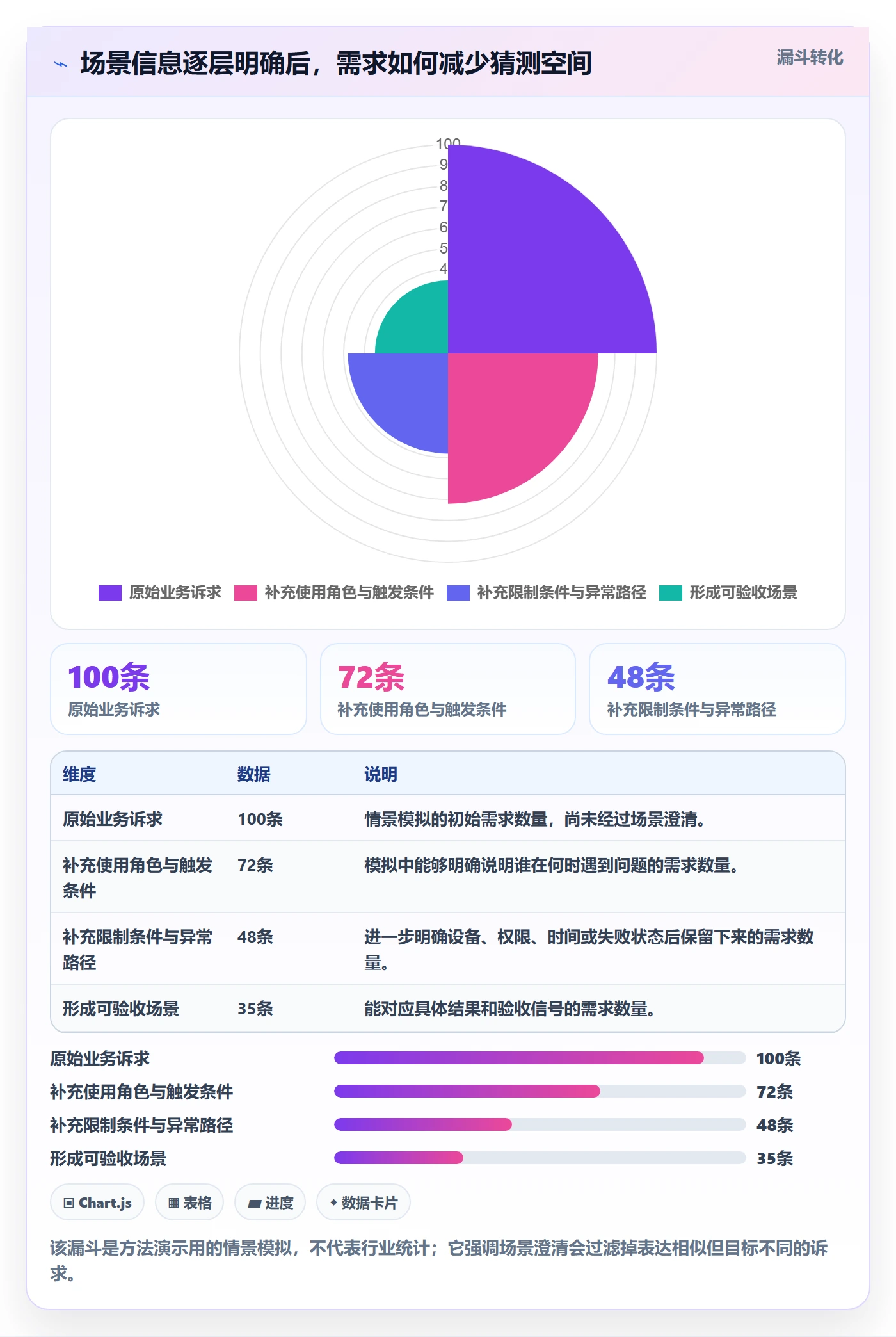 产品需求如何做好场景？产品经理效率提升与操作步骤