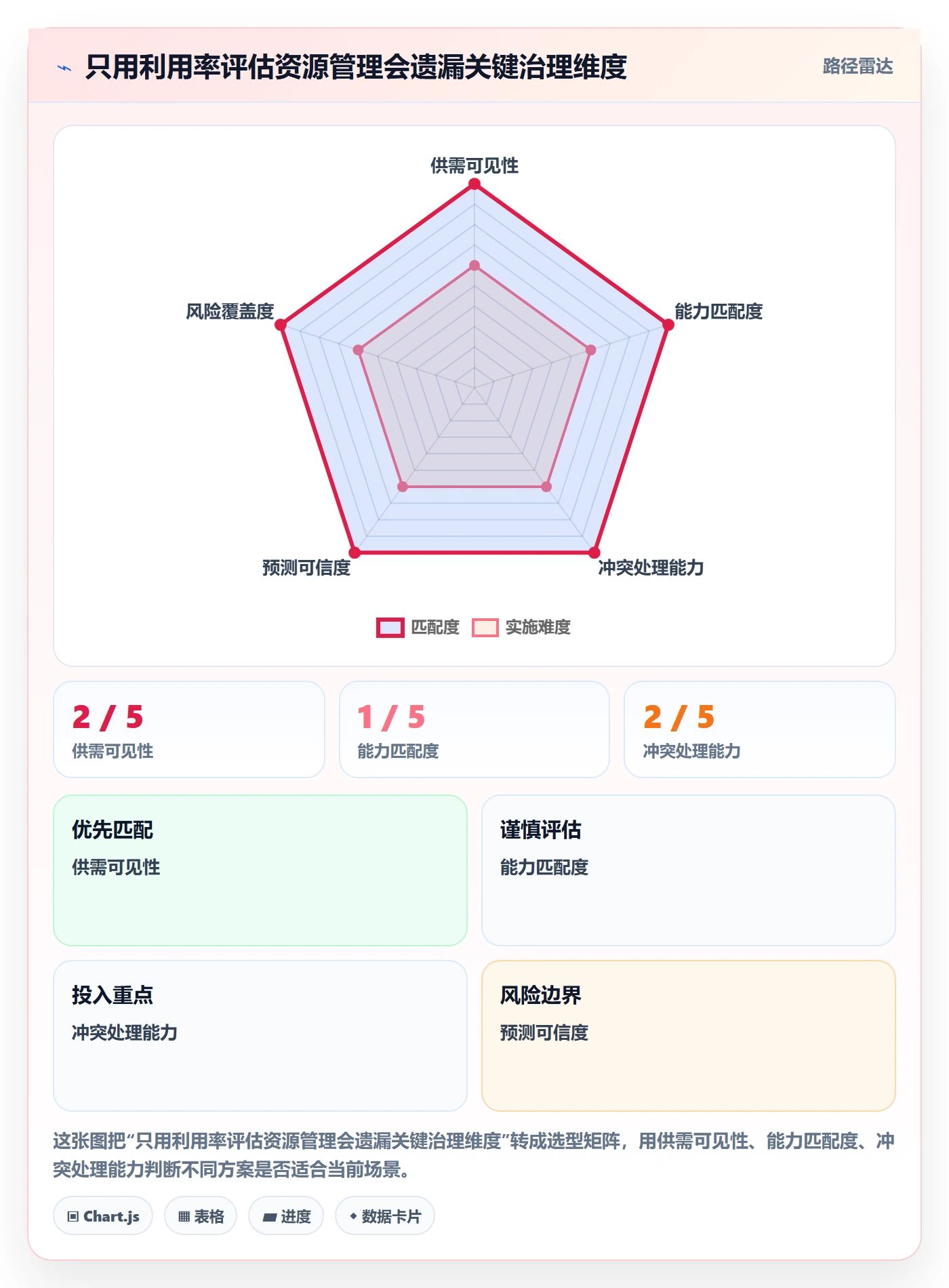 岗位管理指南:PMO如何做好资源管理,实操方法全流程