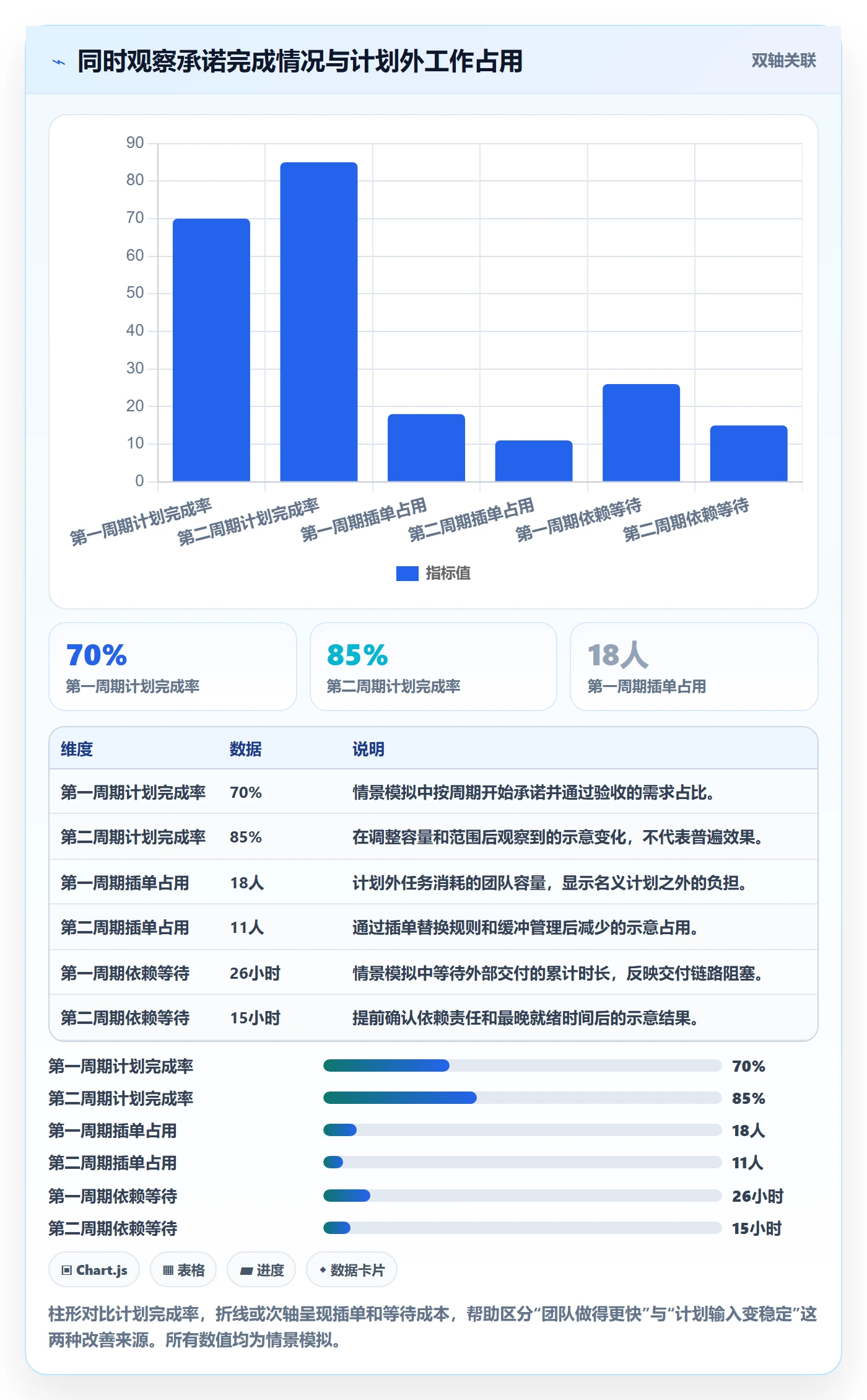 需求排期最佳实践：项目成员需求排期效率提升，常见问题
