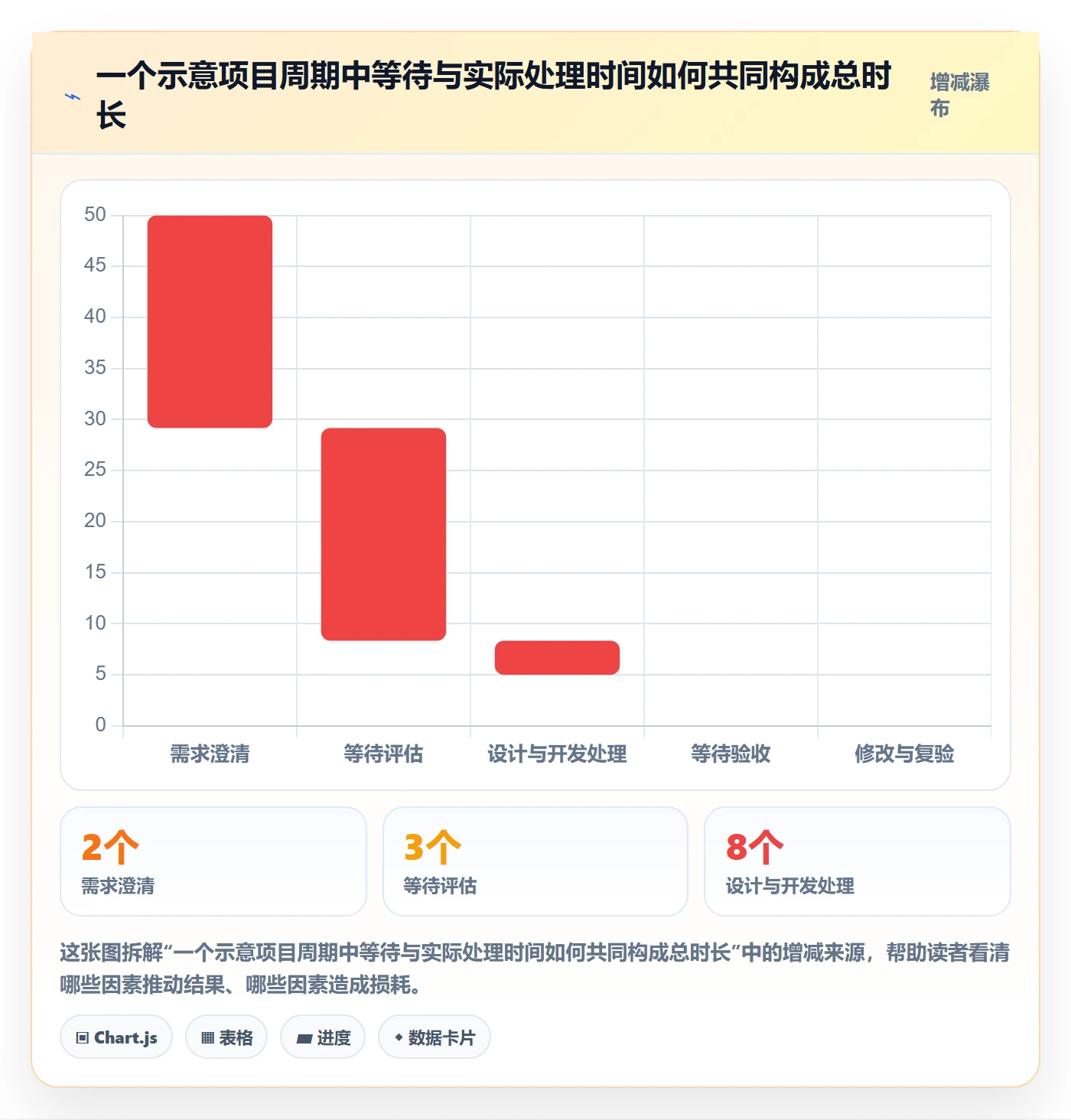 泳道怎么做?项目负责人流程优化:看板从0到1