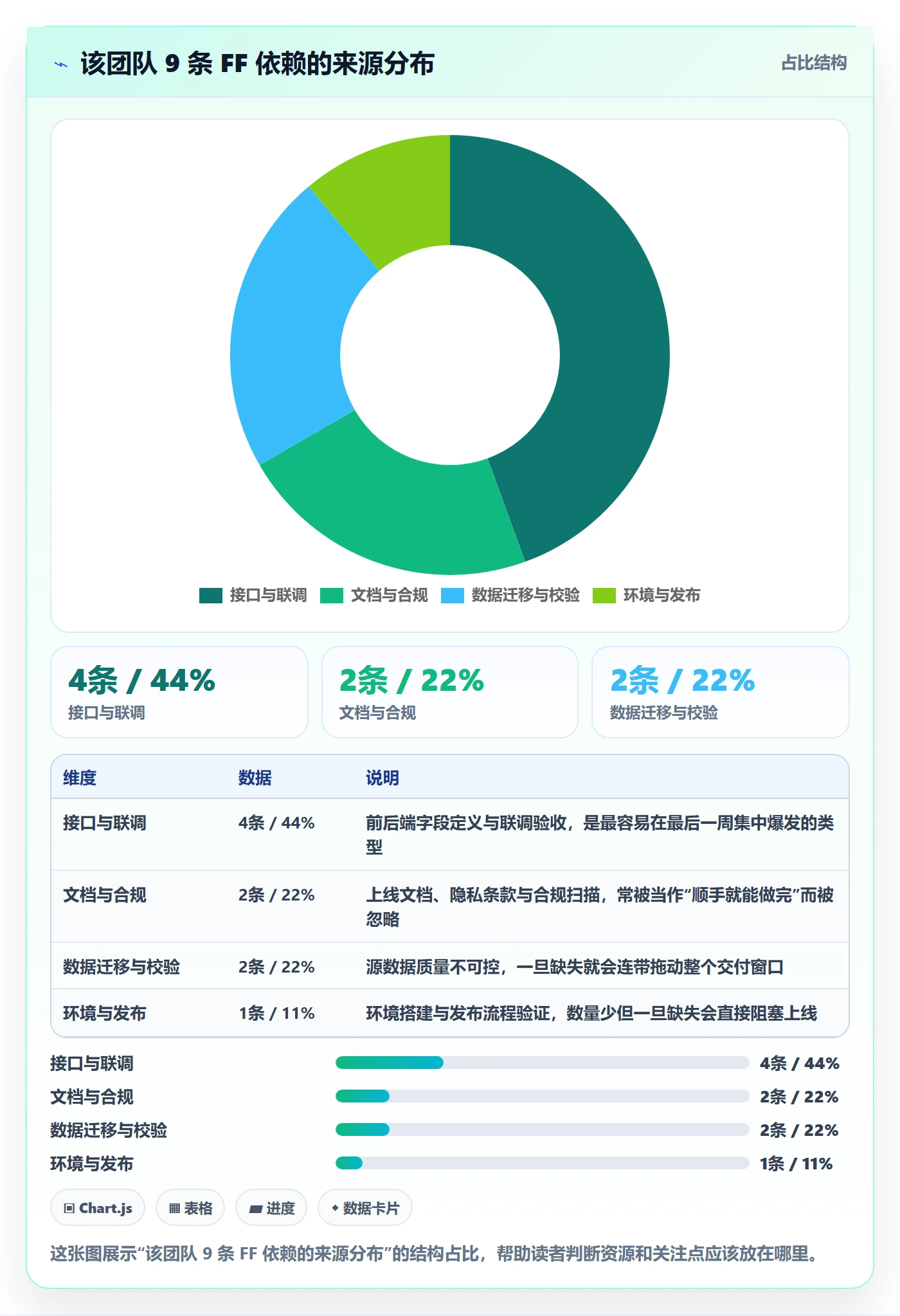 FF怎么做?管理层最佳实践:任务依赖从0到1