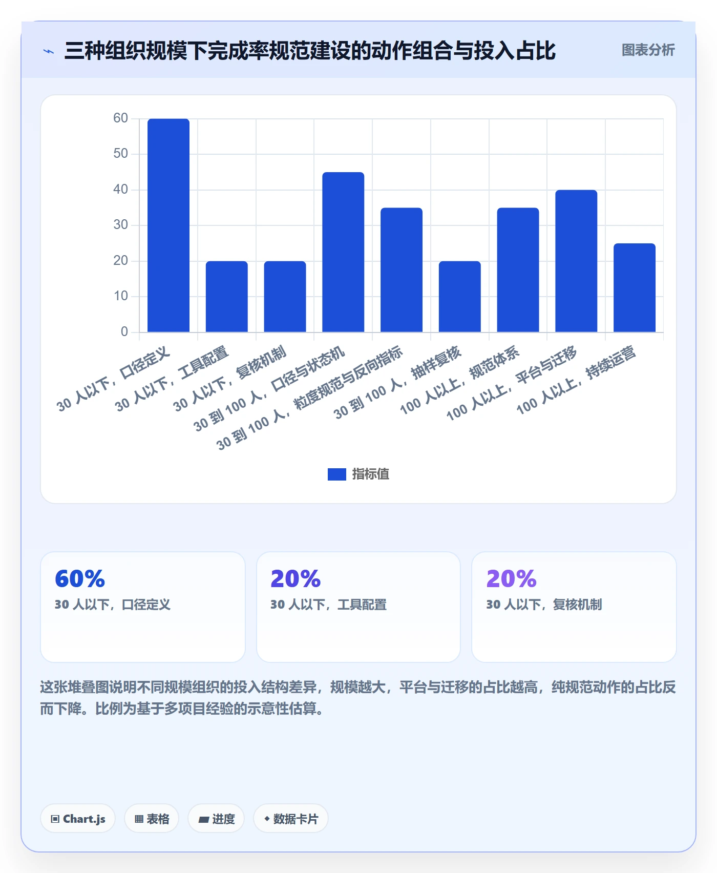 完成率流程与规范：项目经理进度管理协同管理关键指标