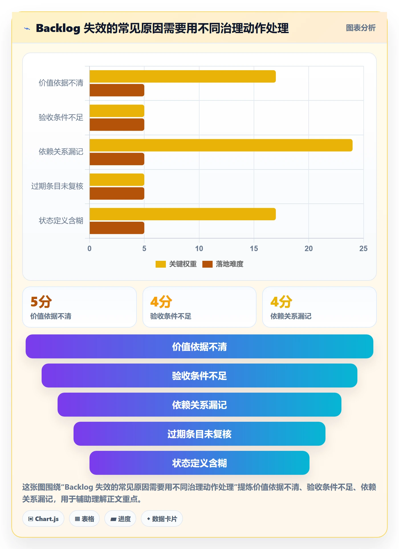 敏捷项目如何做好Backlog?项目负责人入门指南与操作步骤
