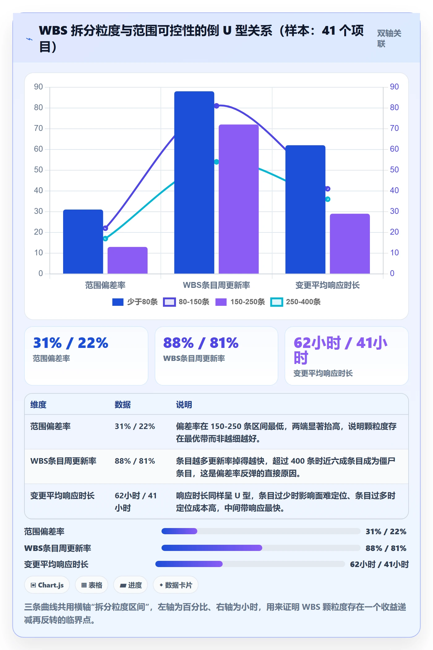 WBS落地方案：项目成员开展项目范围的最佳实践案例解析
