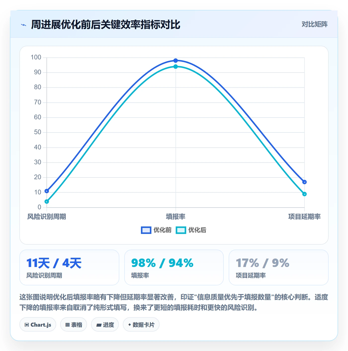 周进展落地方案：项目成员开展进度跟踪的流程优化案例解析