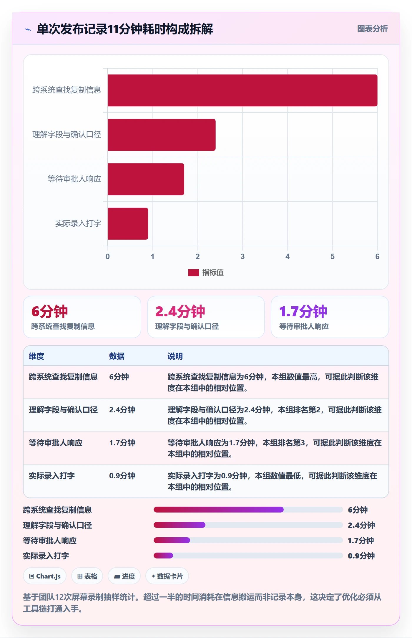 发布记录流程与规范:项目负责人版本管理落地方案关键指标