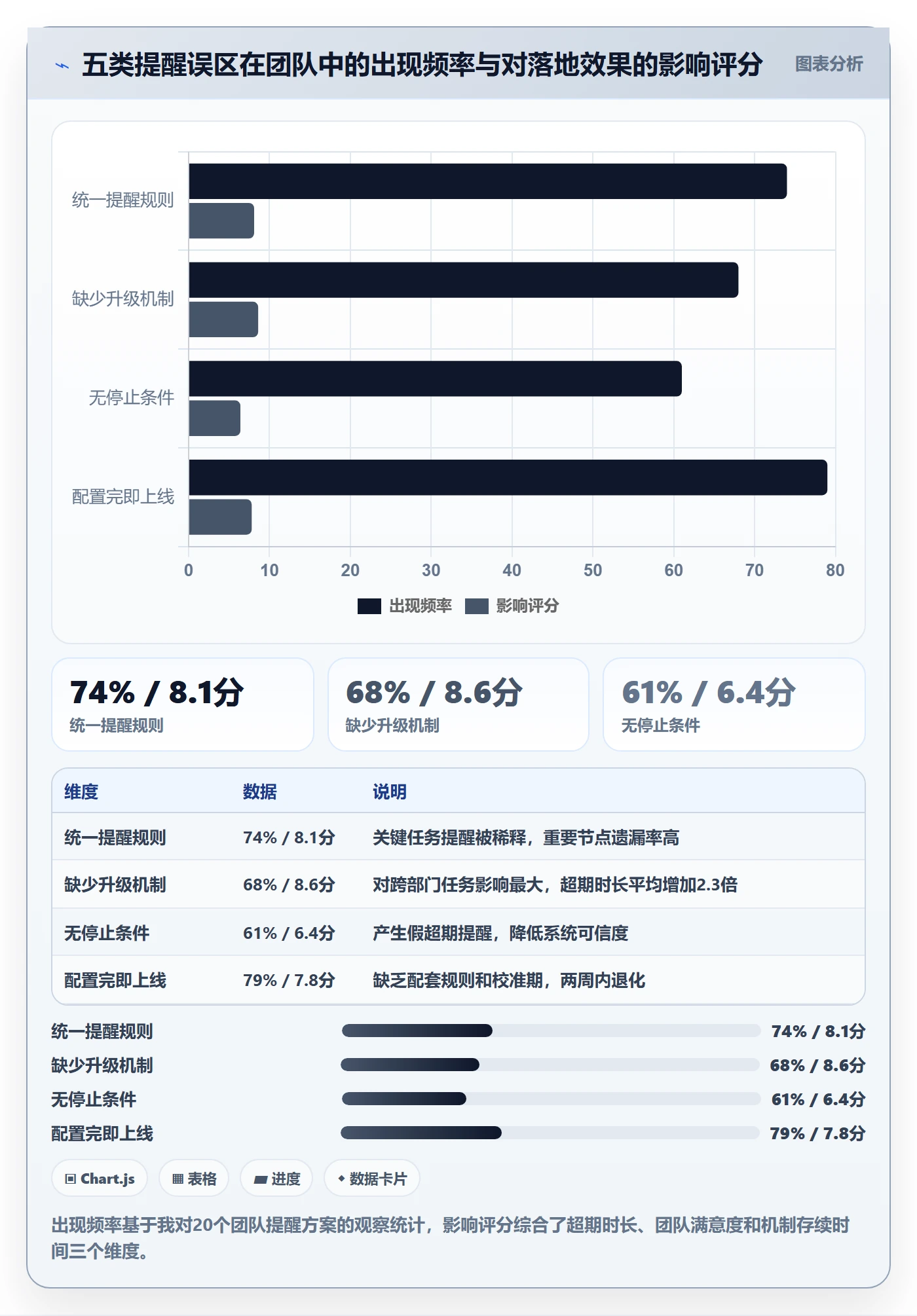 超期提醒管理方法大全：项目负责人任务提醒落地方案落地清单