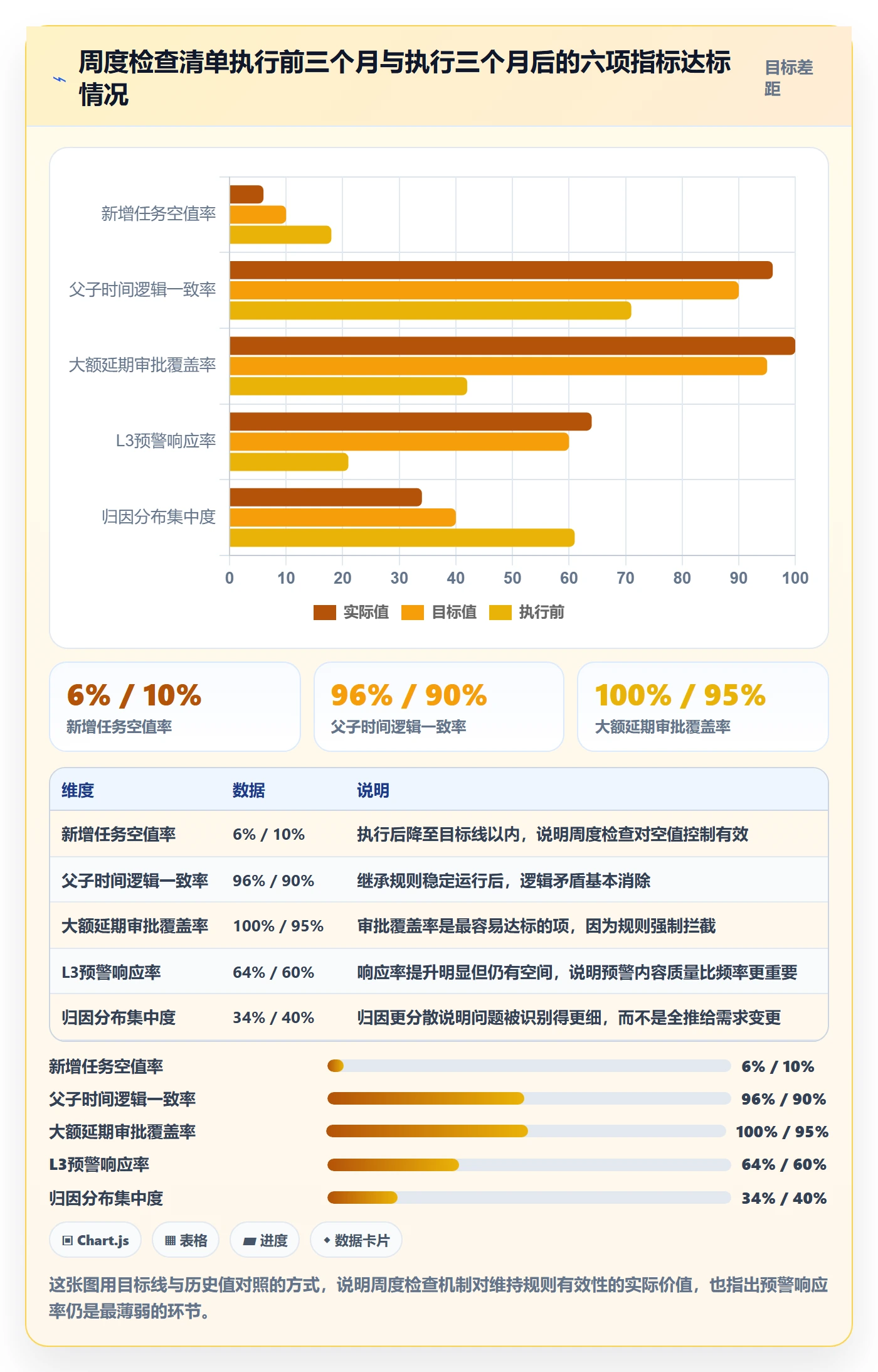截止时间实操方法:PMO提升任务属性效率的流程优化方法与模板