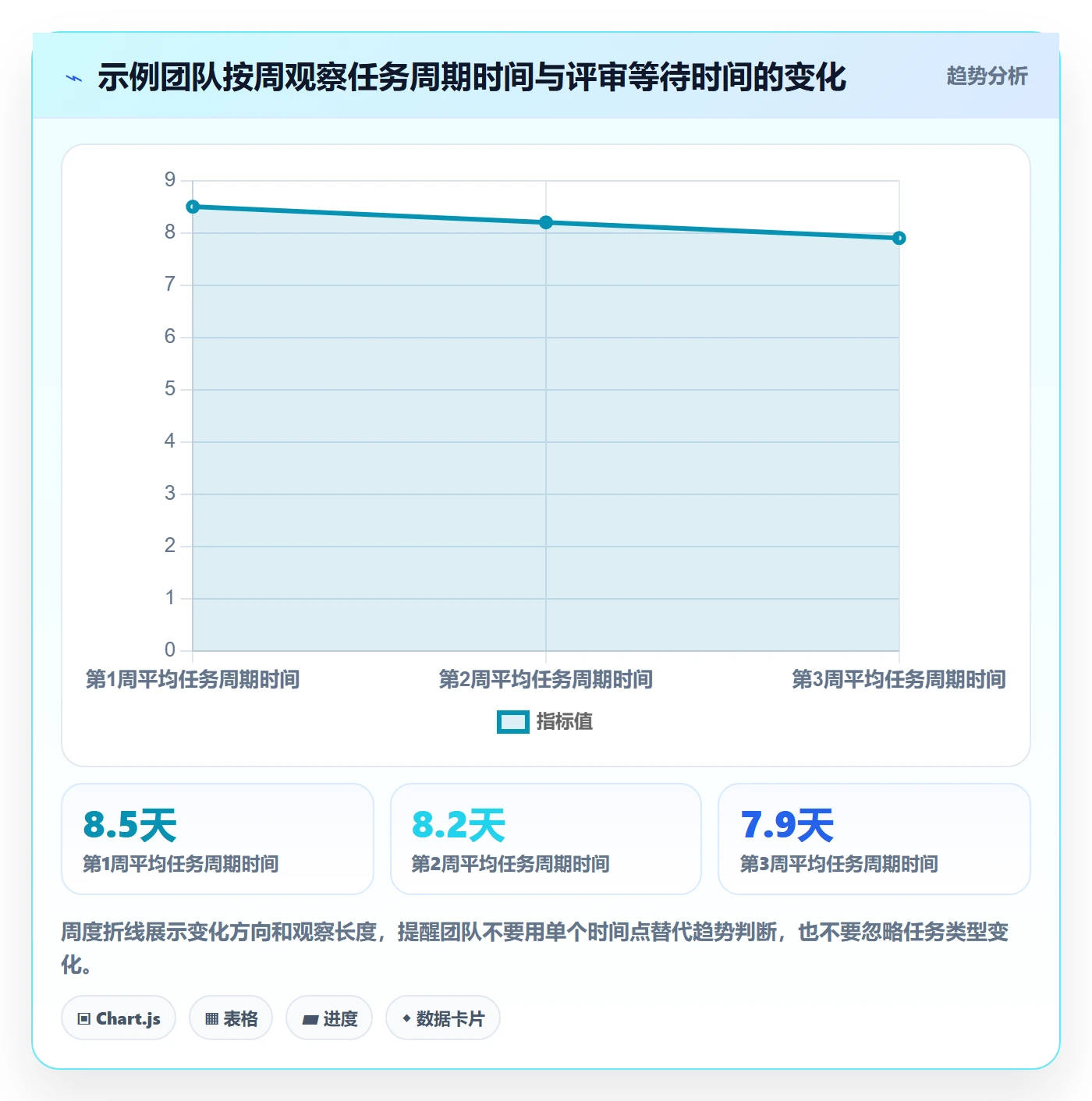 看板进行中教程:研发团队效率提升,避坑指南