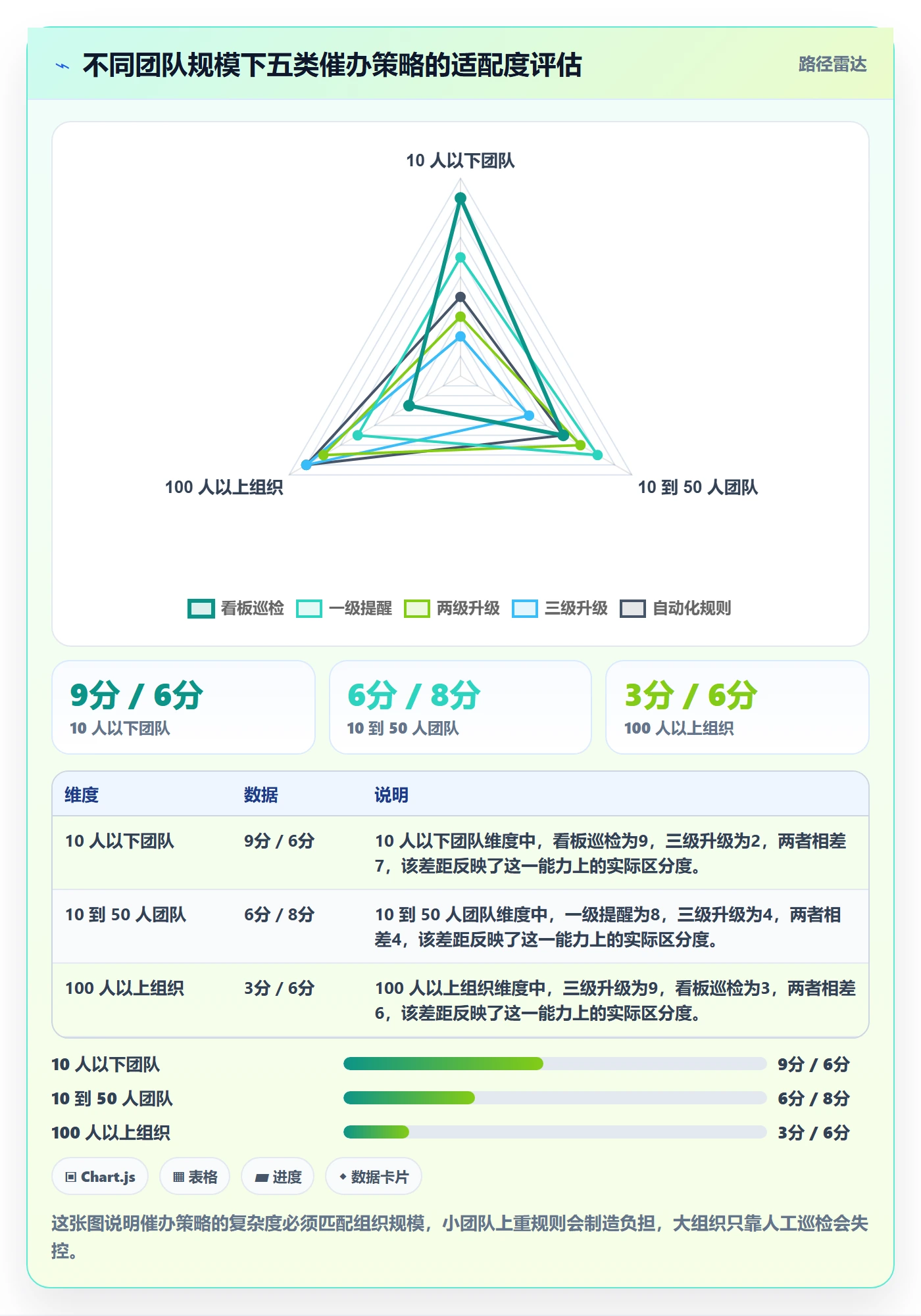 催办落地方案:项目成员开展任务提醒的实操方法案例解析