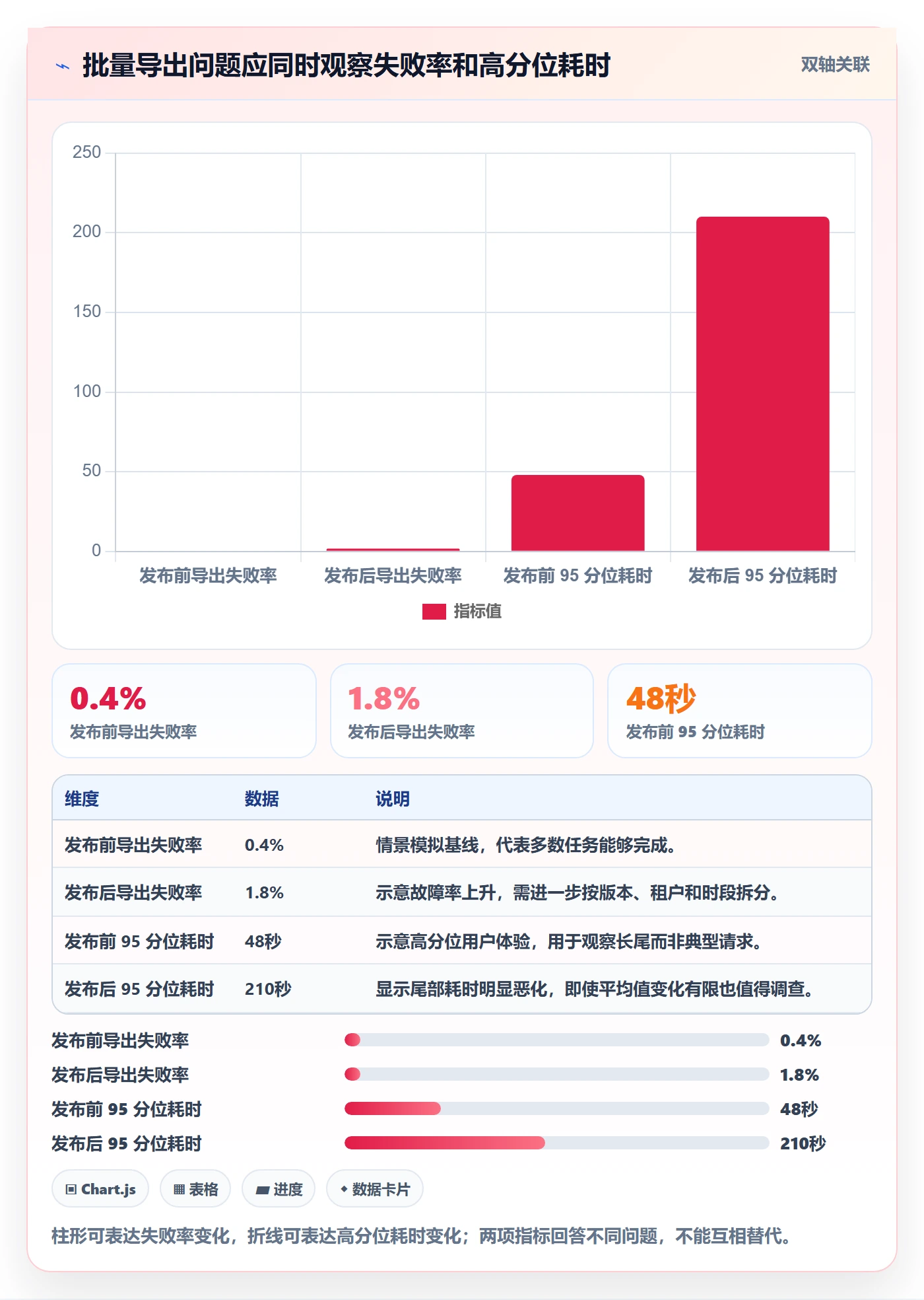 缺陷管理指南：产品经理如何做好Bug / 缺陷，协同管理全流程