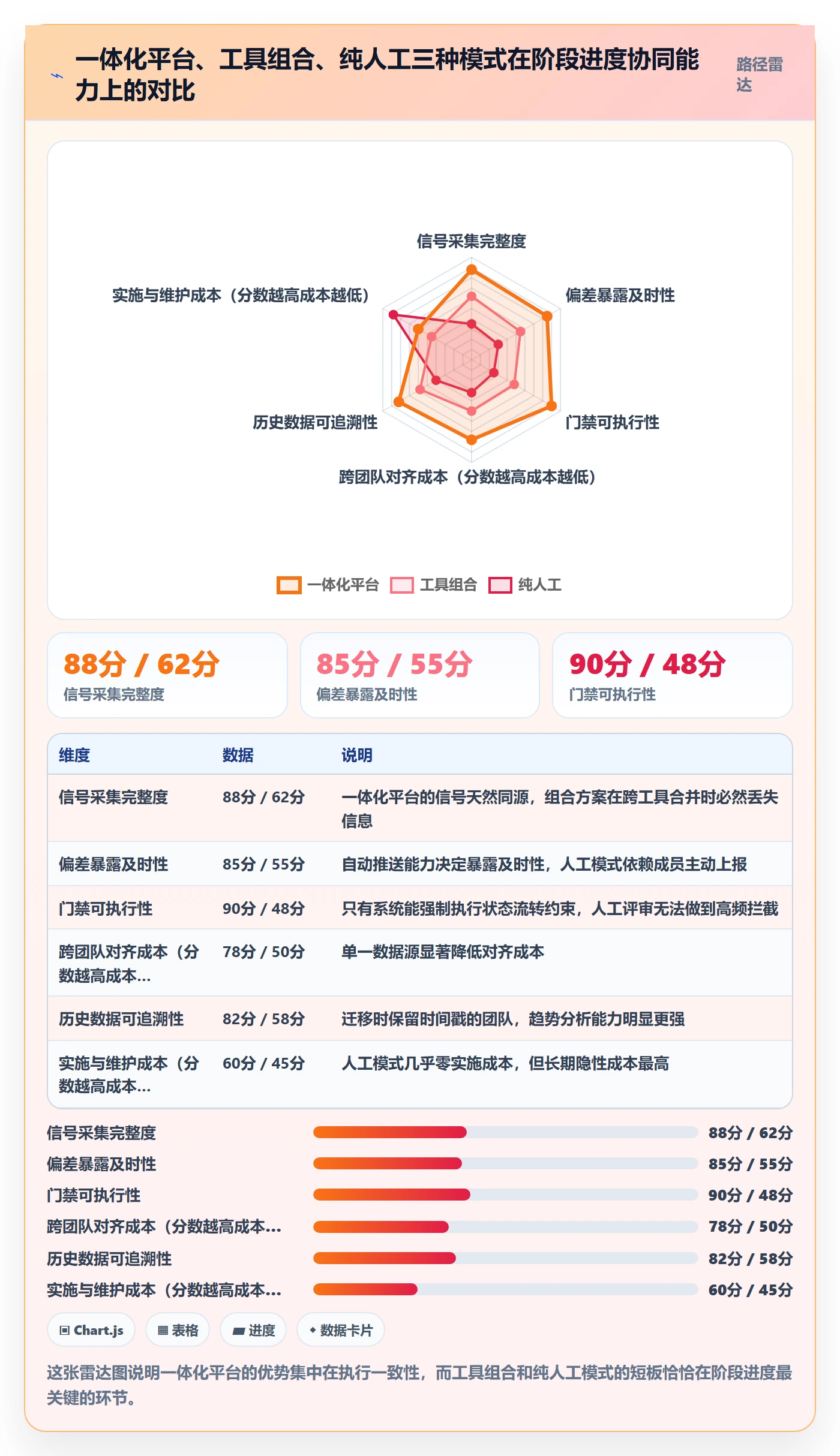 阶段进度实操方法:项目负责人提升进度管理效率的协同管理方法与模板
