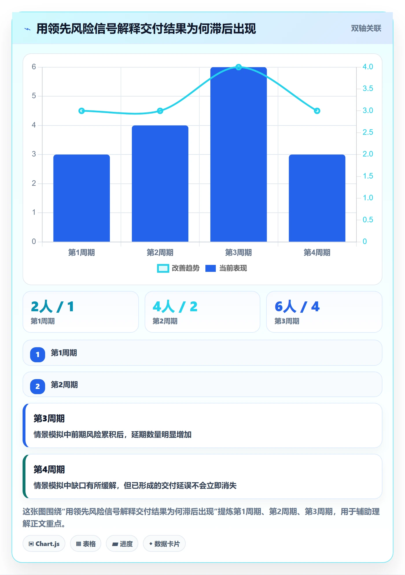 资源管理团队全流程:PMO落地方案与一文讲清