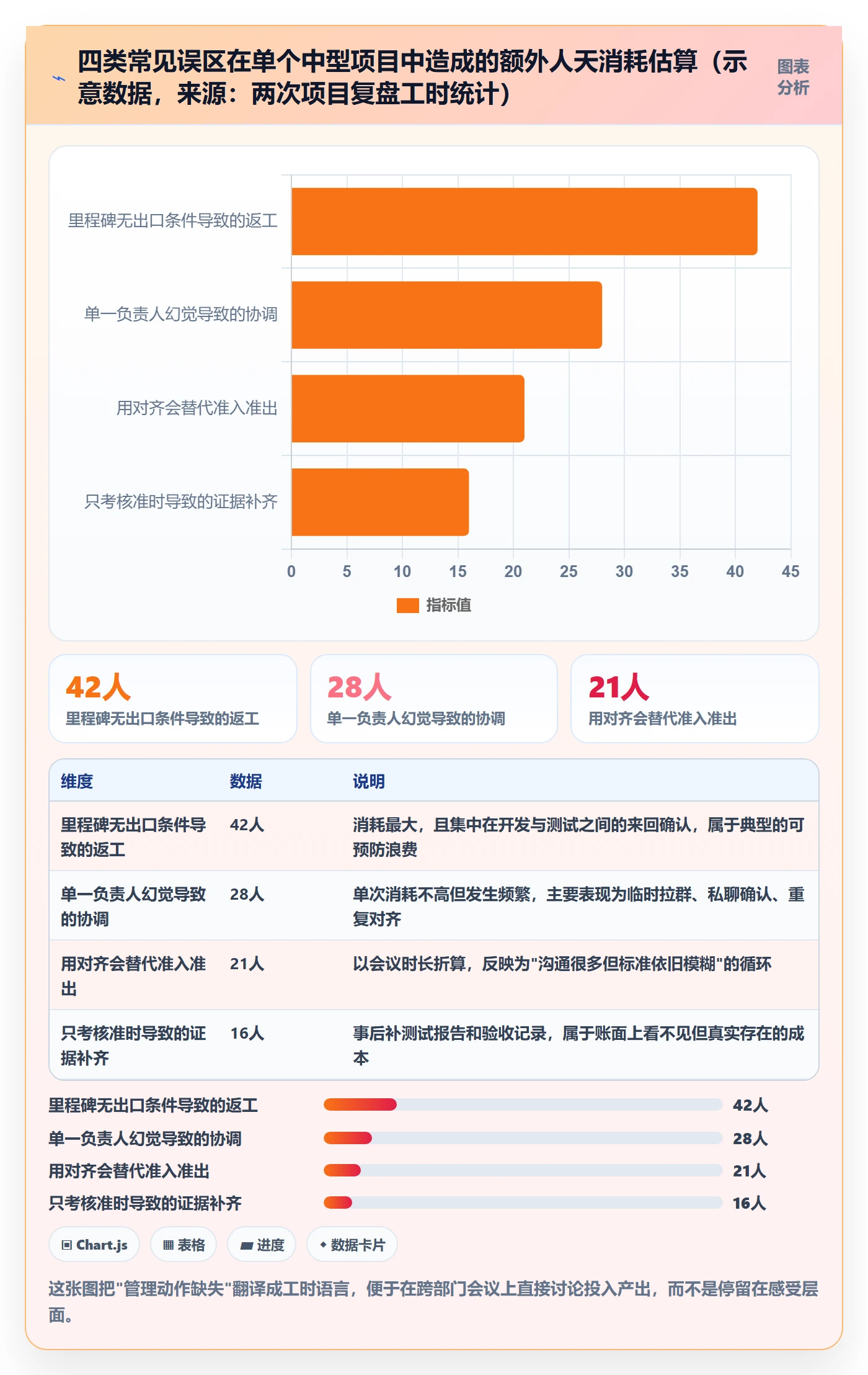 关键节点怎么做？跨部门团队最佳实践：里程碑从0到1