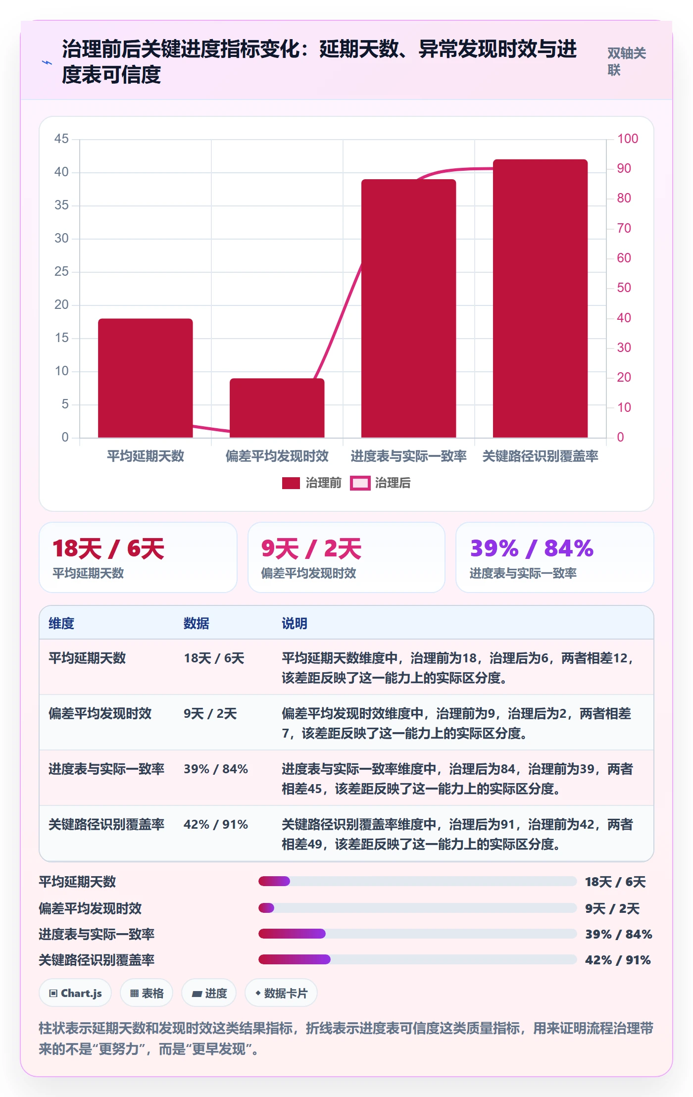 计划进度流程与规范:项目负责人进度管理入门指南关键指标
