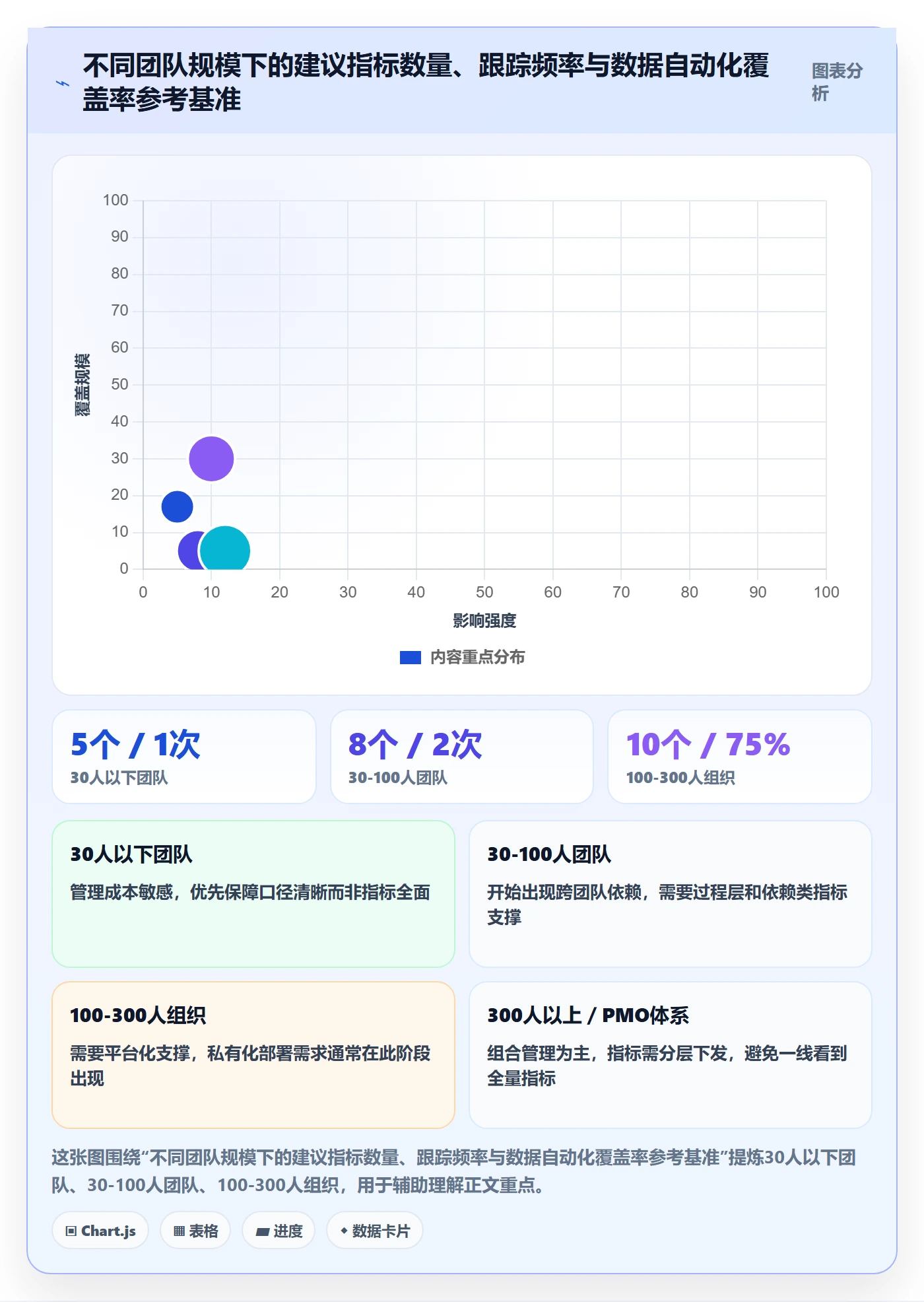 进展流程与规范：项目经理进度跟踪流程优化关键指标