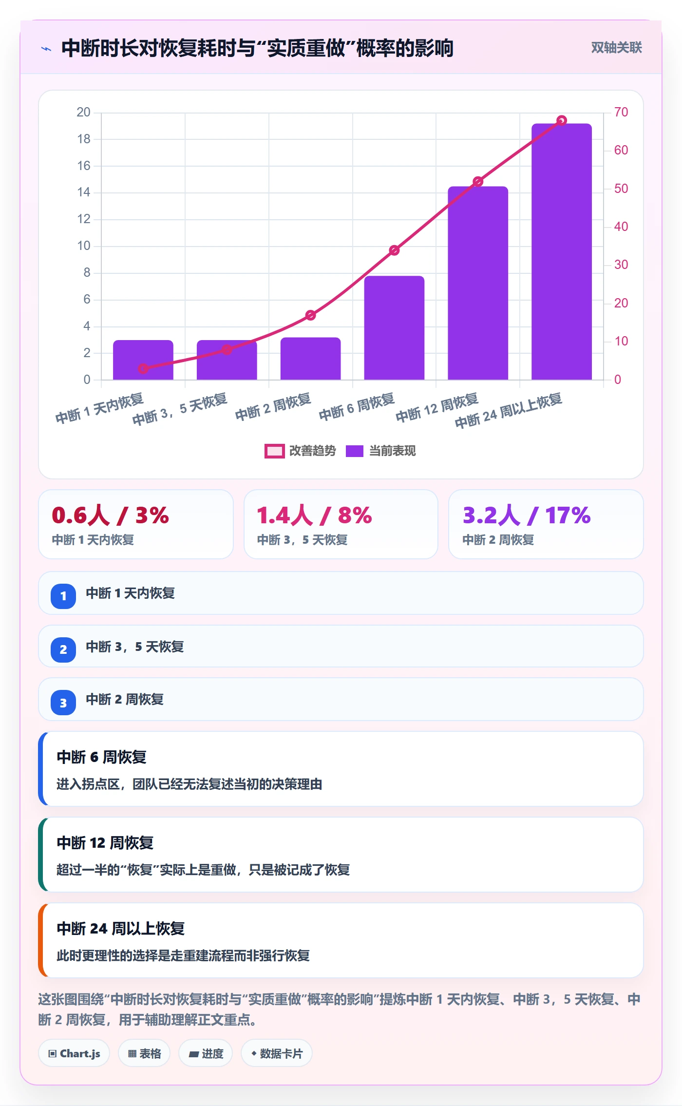 任务执行恢复全流程：研发团队制度设计与一文讲清