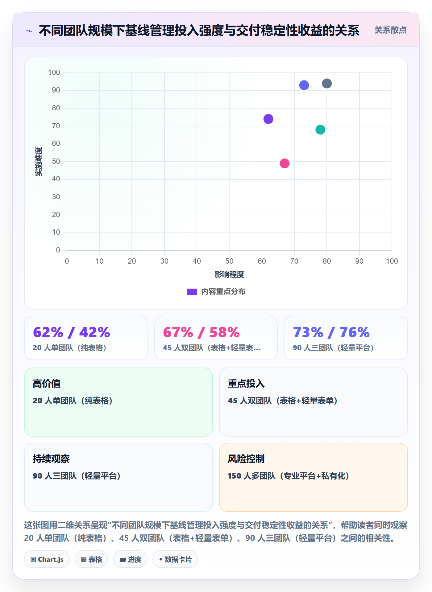 项目规划计划基线全流程:产品经理流程优化与一文讲清