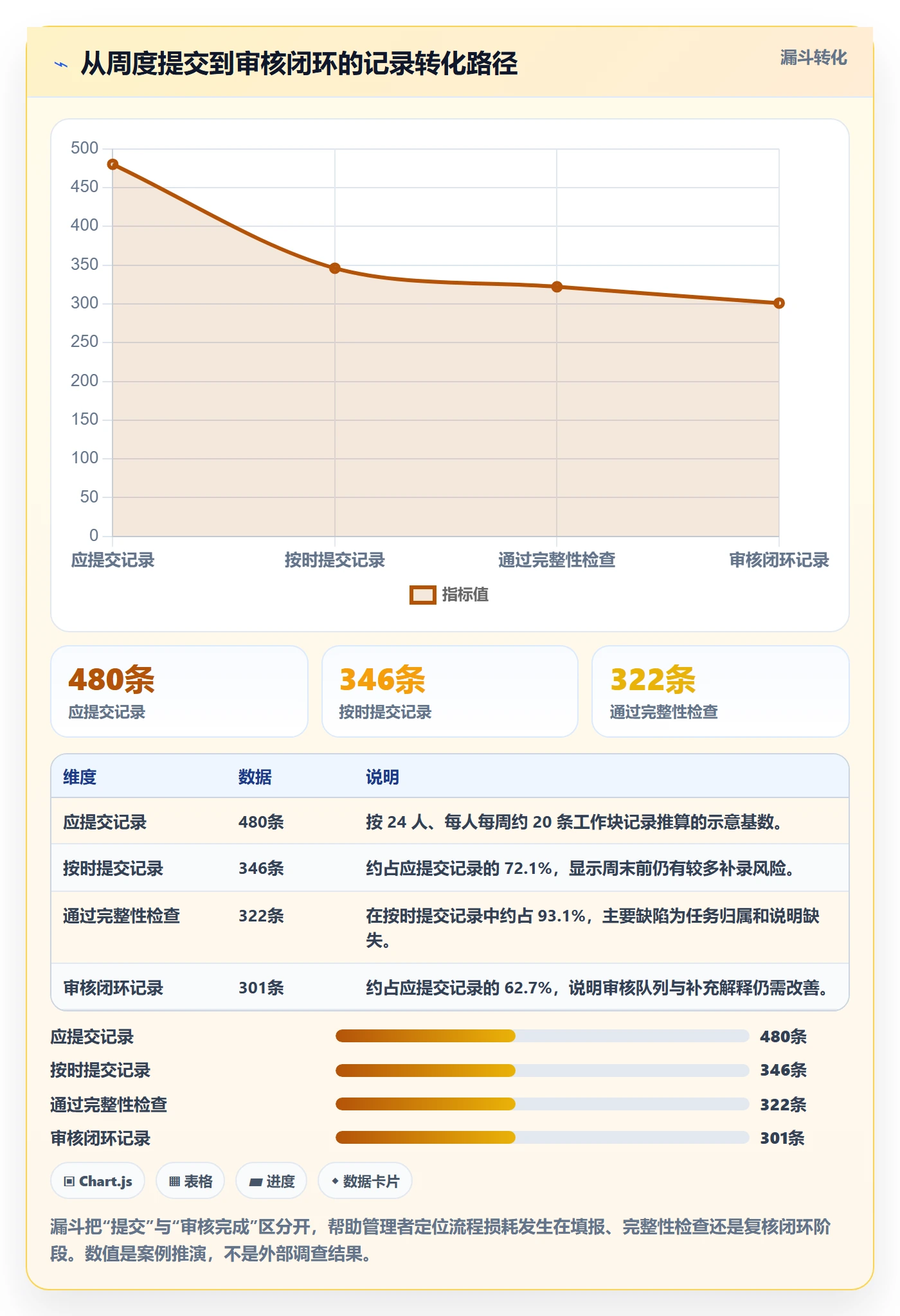 工时审核实操方法：企业管理者提升工时管理效率的数据分析方法与模板