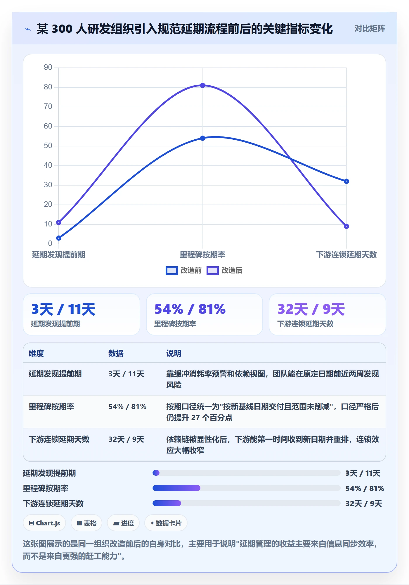 里程碑如何做好节点延期?项目负责人实操方法与操作步骤