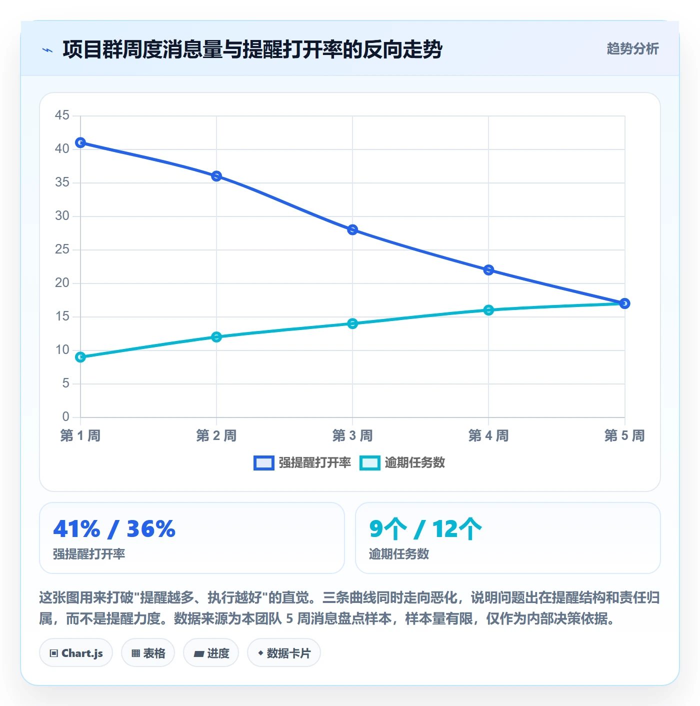 消息通知实操方法:项目负责人提升任务提醒效率的流程优化方法与模板