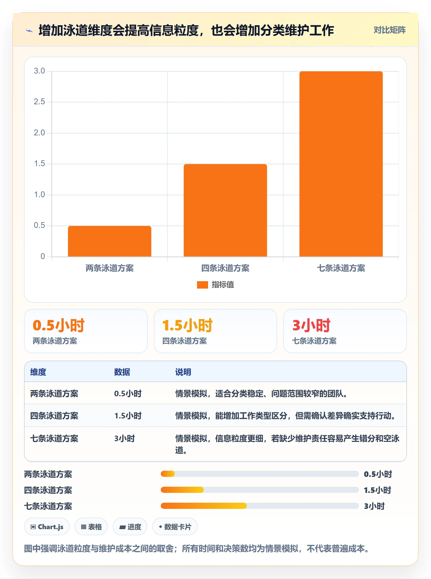 泳道实操方法:产品经理提升看板效率的数据分析方法与模板