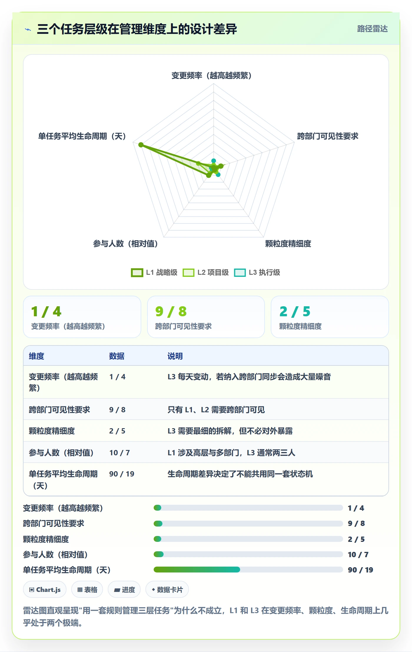 任务最佳实践：跨部门团队任务管理实操方法，常见问题