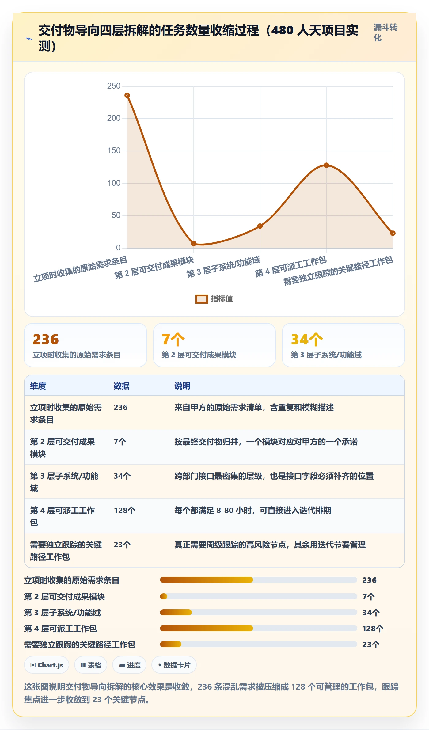项目范围WBS全流程:跨部门团队效率提升与一文讲清