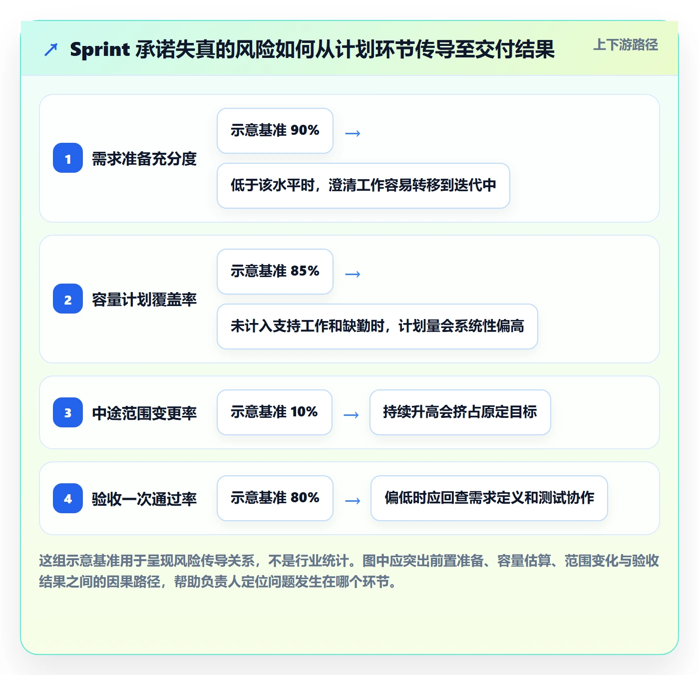 Sprint落地方案：项目负责人开展迭代管理的协同管理案例解析