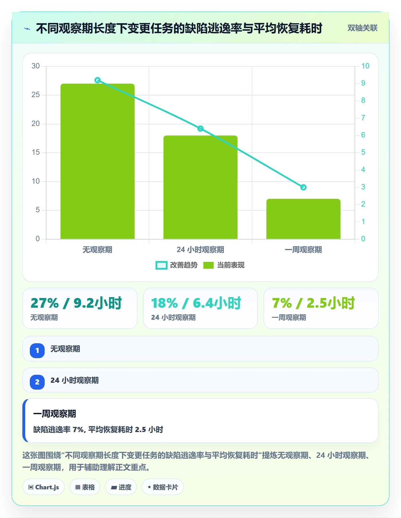 任务负责人变更管理方法大全：研发团队任务分派风险控制落地清单