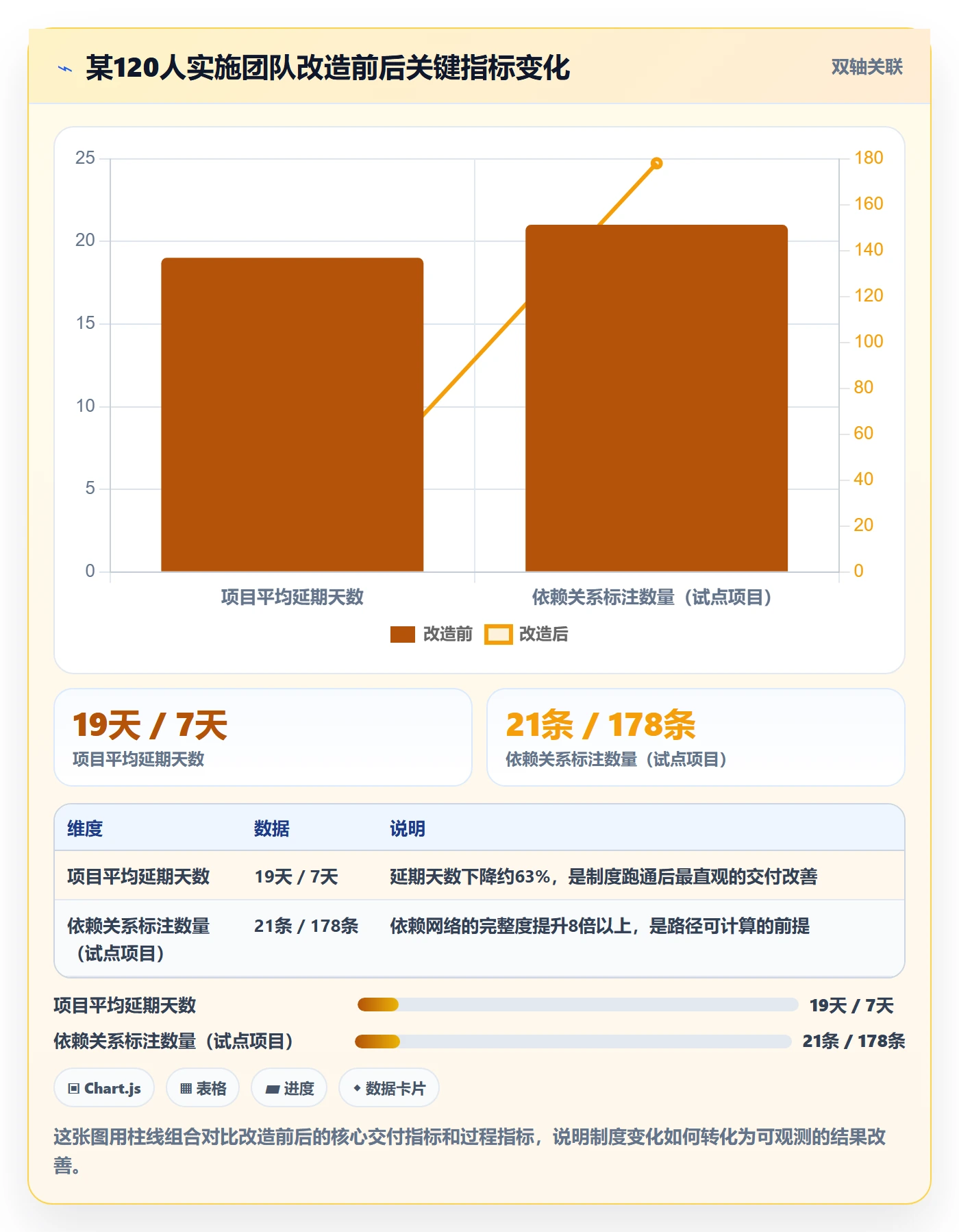 关键路径怎么做?实施团队制度设计:任务依赖从0到1