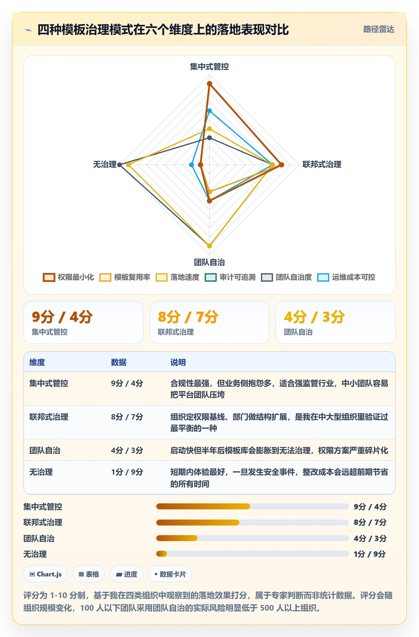 模板权限怎么做?项目成员风险控制:项目模板从0到1