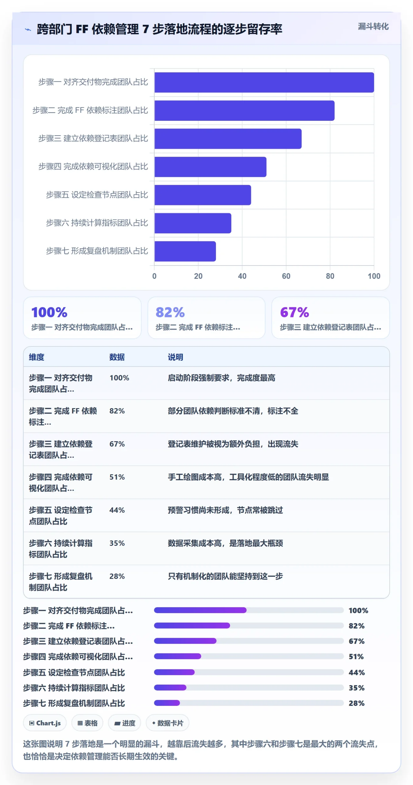 FF管理方法大全:跨部门团队任务依赖数据分析落地清单